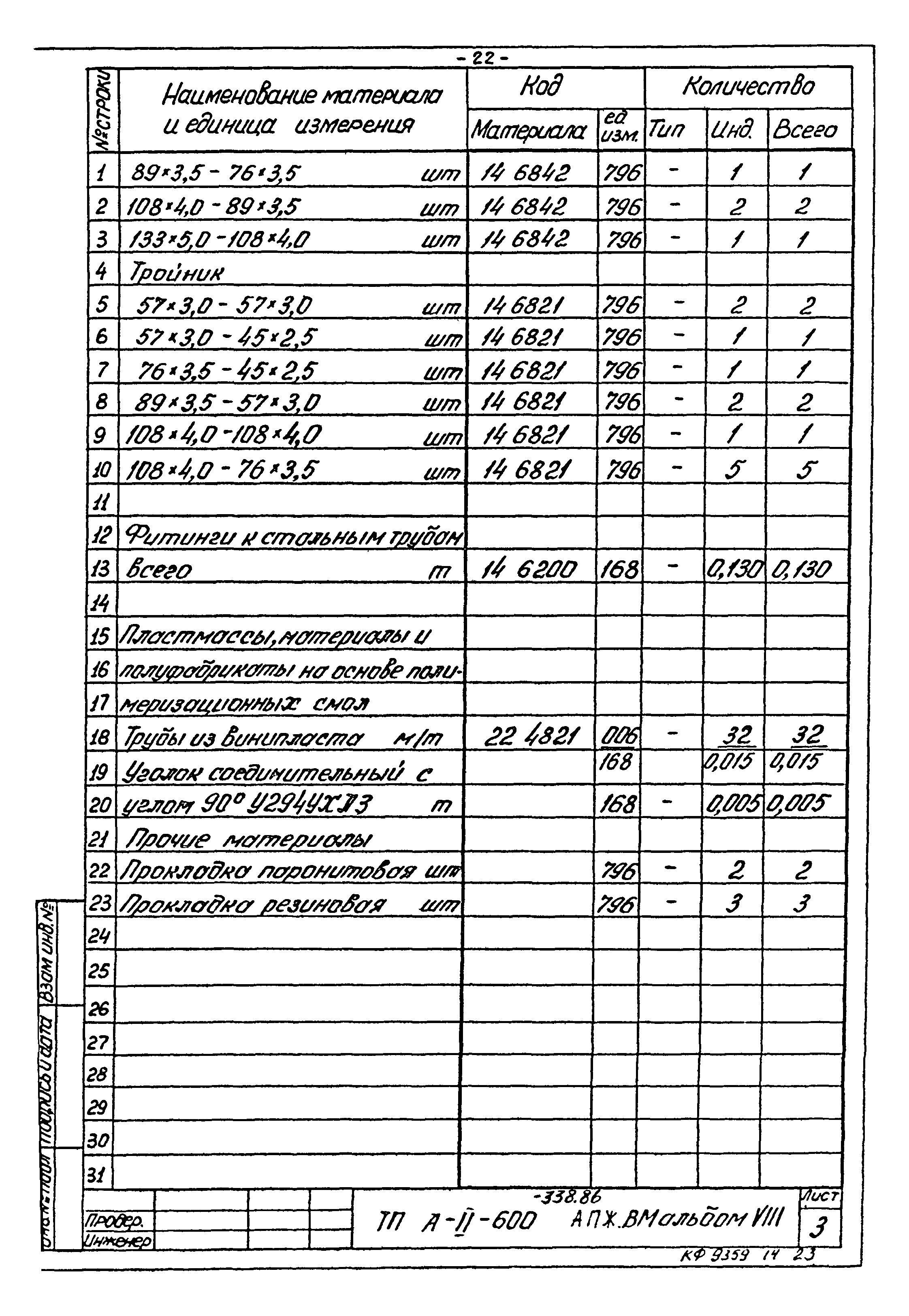 Типовой проект А-II-600-338.86