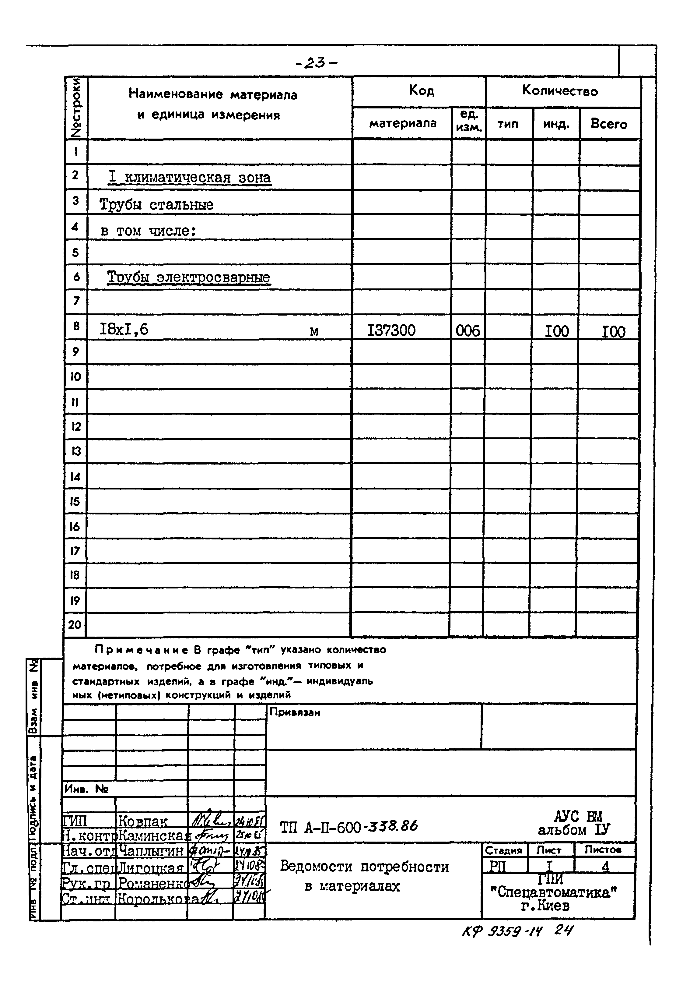 Типовой проект А-II-600-338.86