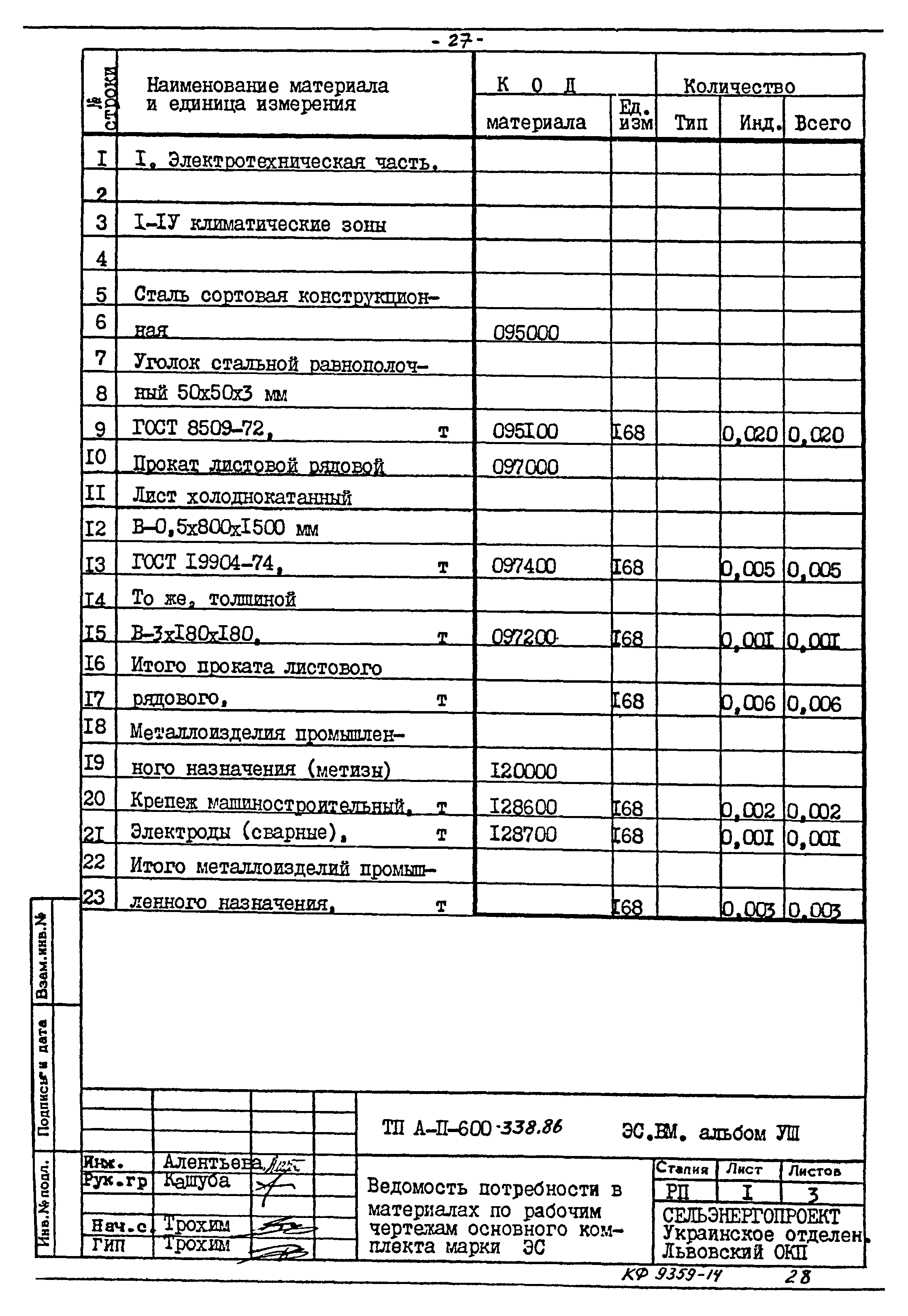 Типовой проект А-II-600-338.86
