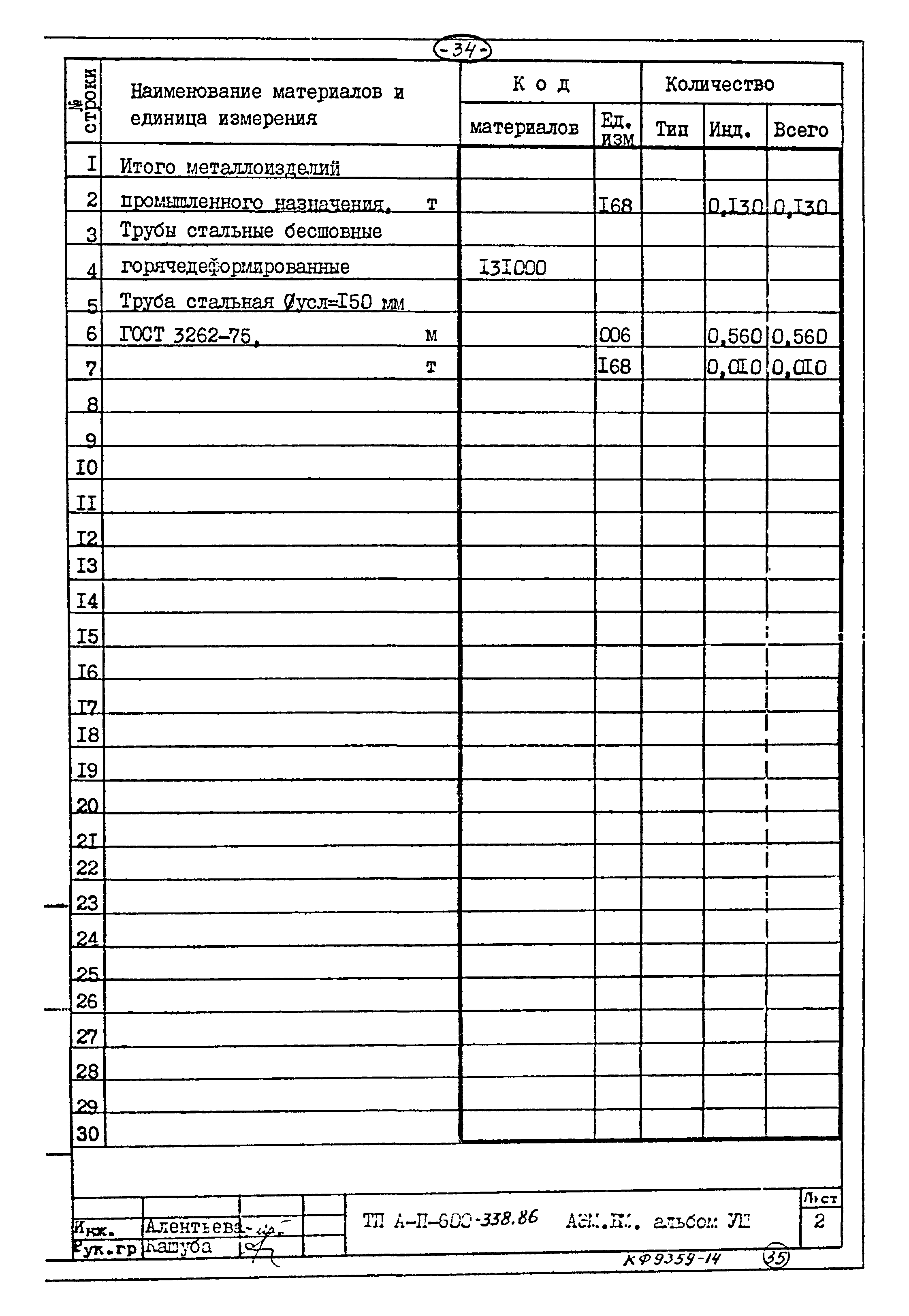 Типовой проект А-II-600-338.86
