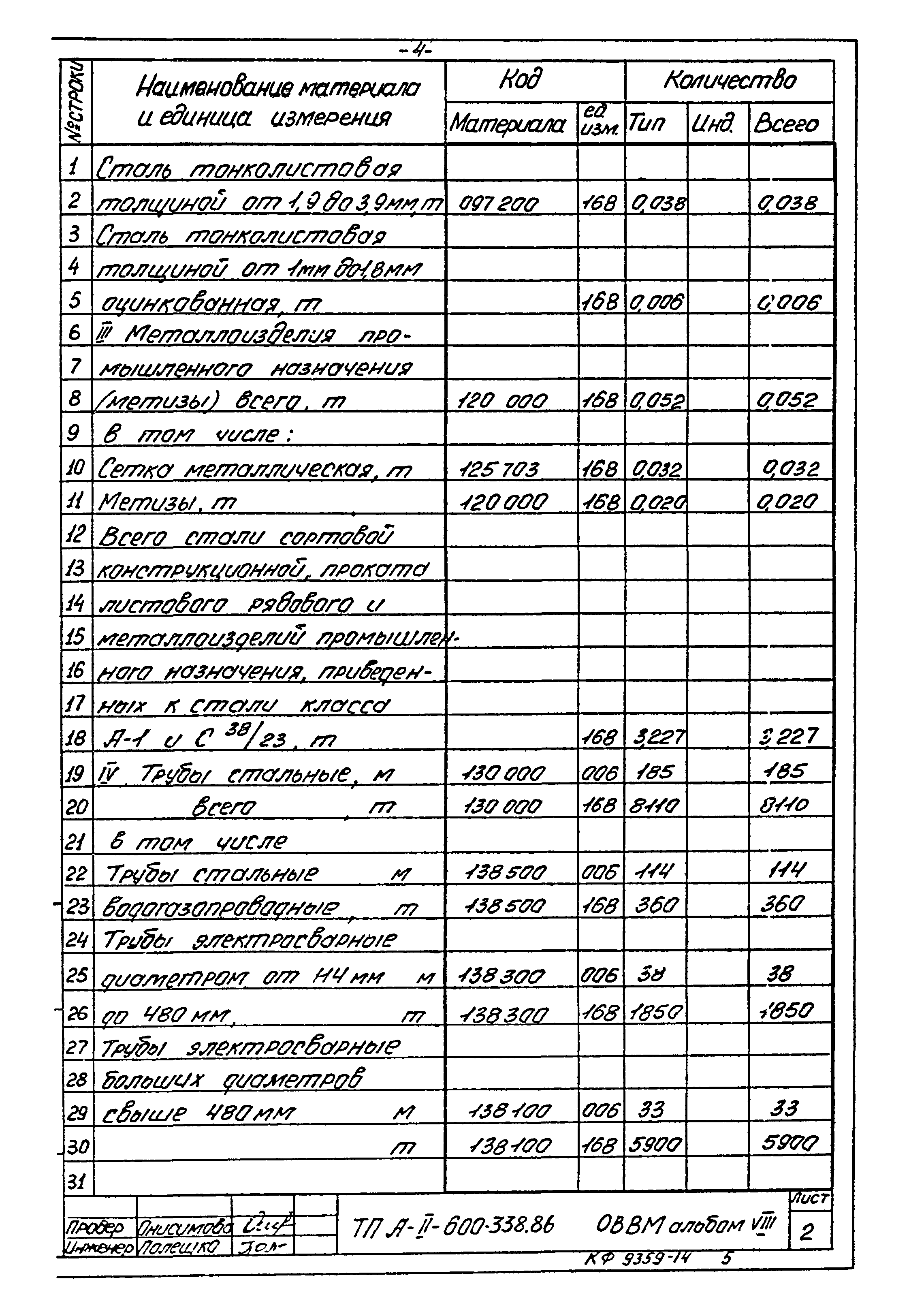 Типовой проект А-II-600-338.86