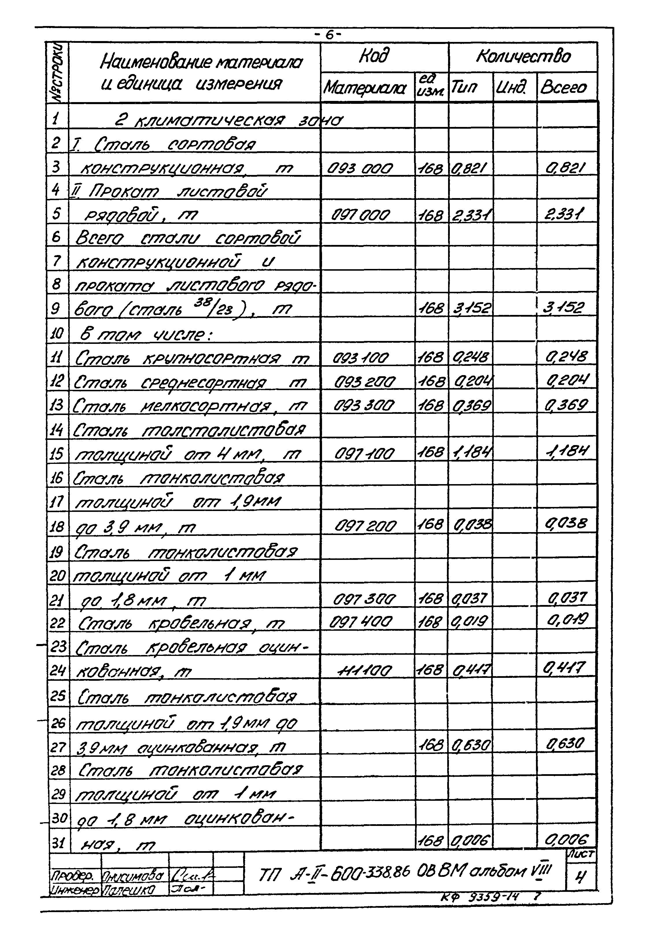 Типовой проект А-II-600-338.86