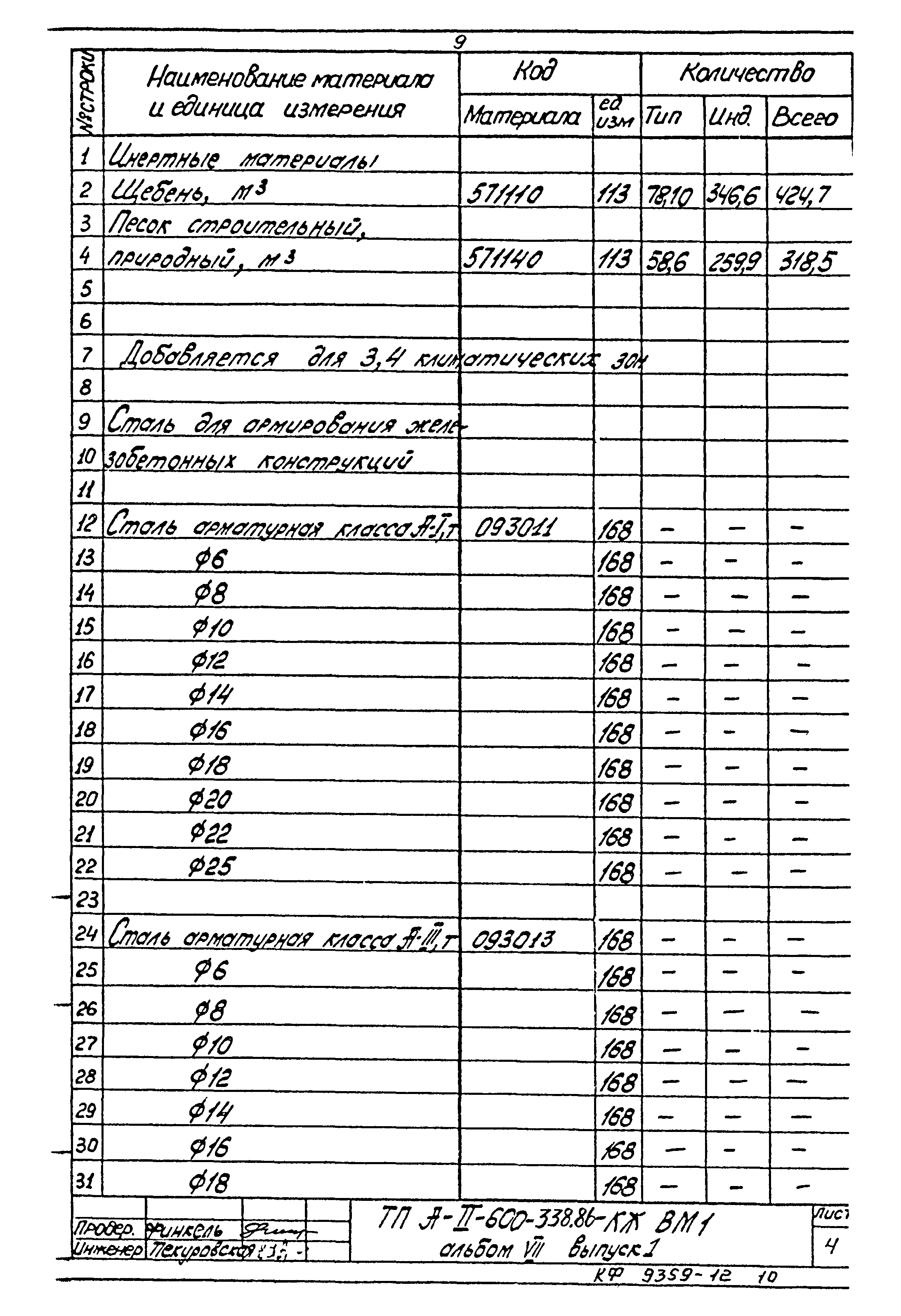 Типовой проект А-II-600-338.86