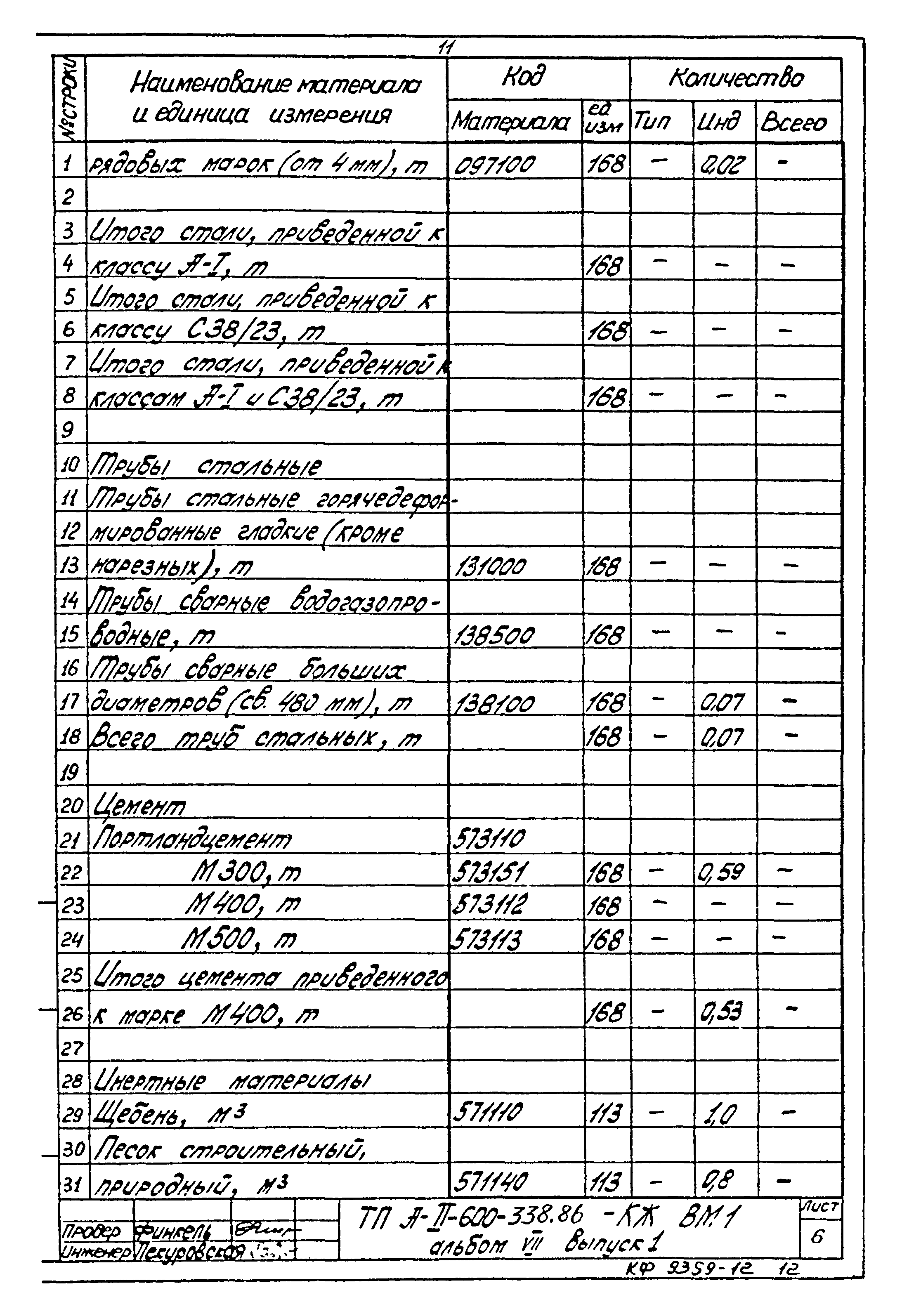 Типовой проект А-II-600-338.86