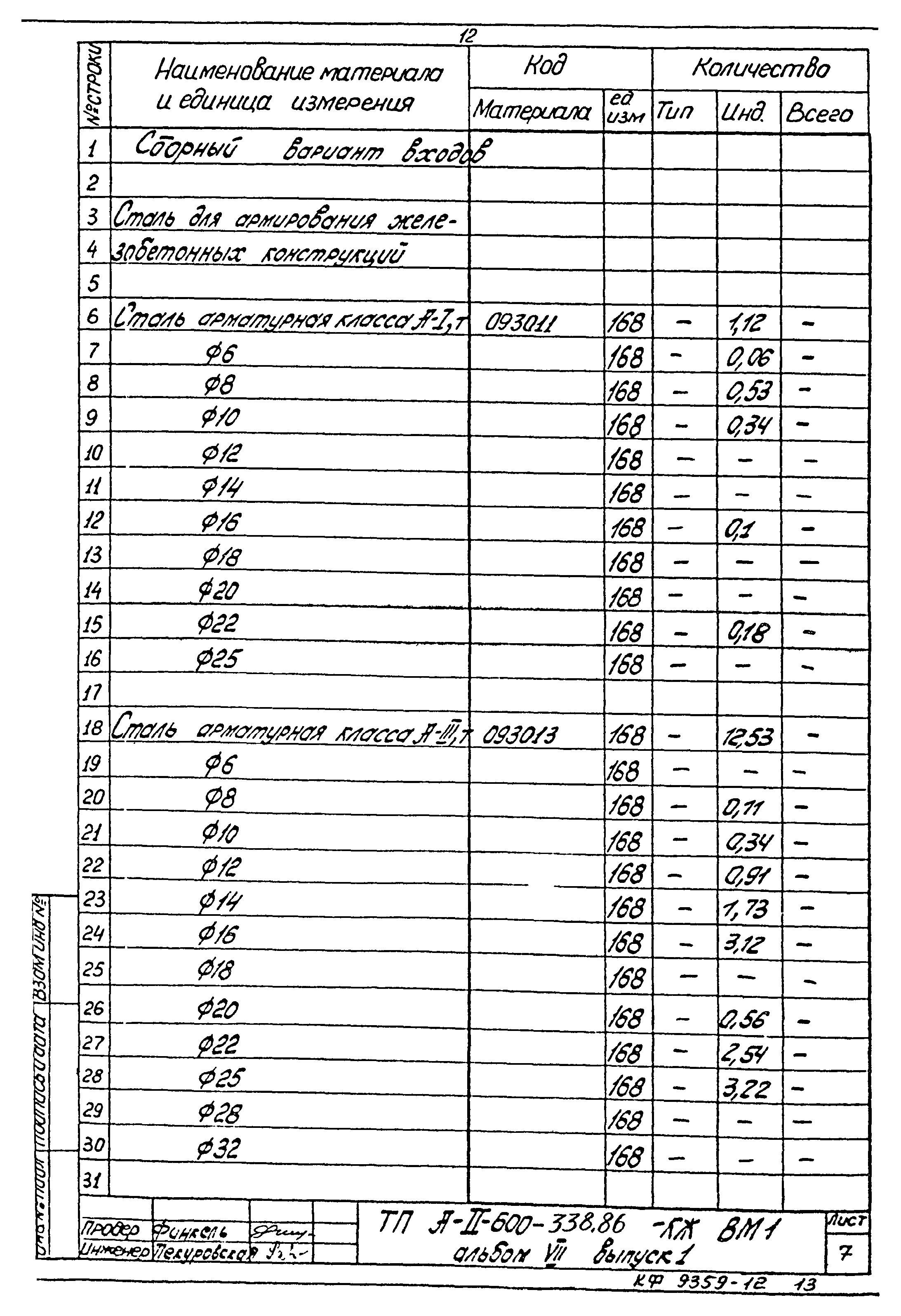 Типовой проект А-II-600-338.86