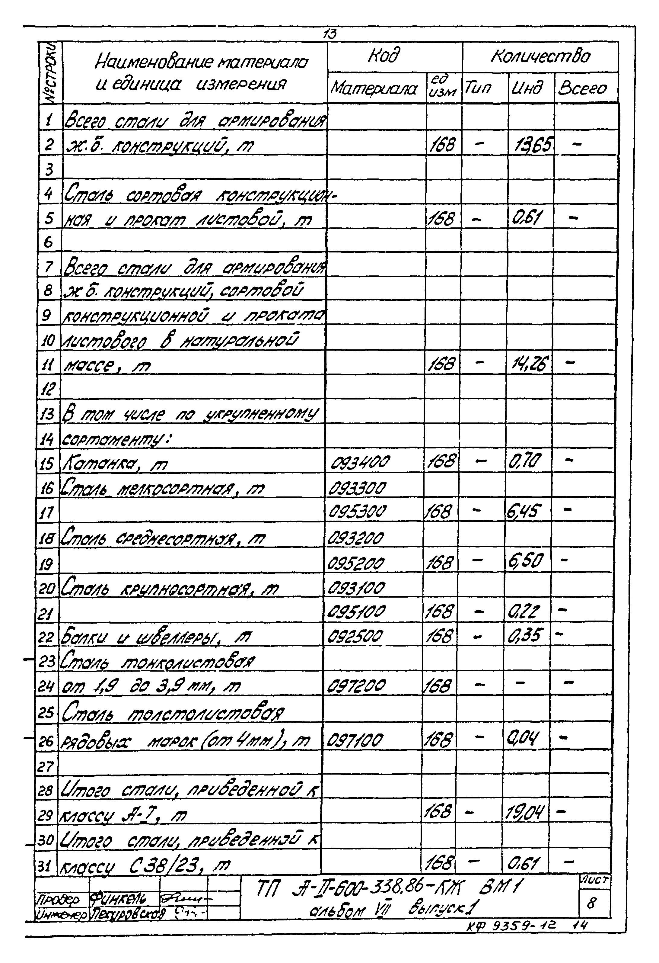 Типовой проект А-II-600-338.86