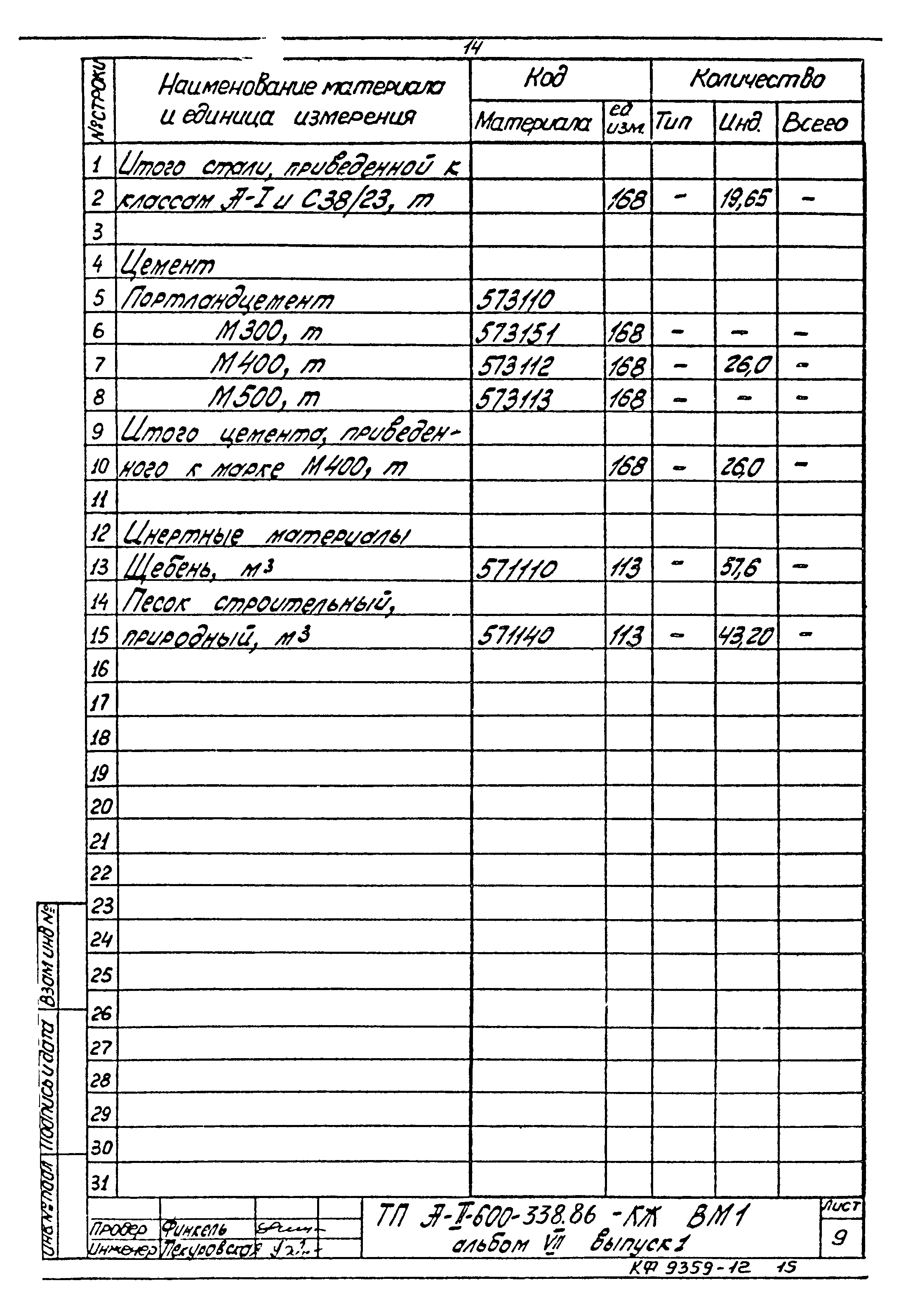 Типовой проект А-II-600-338.86