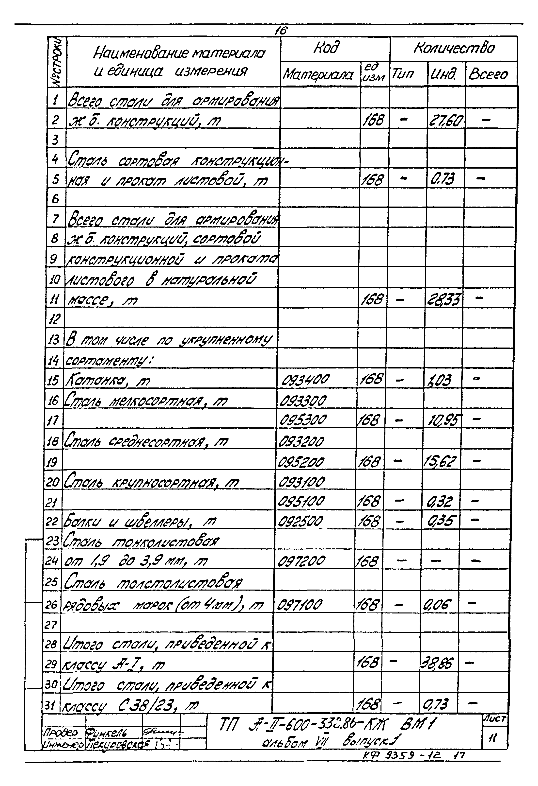 Типовой проект А-II-600-338.86