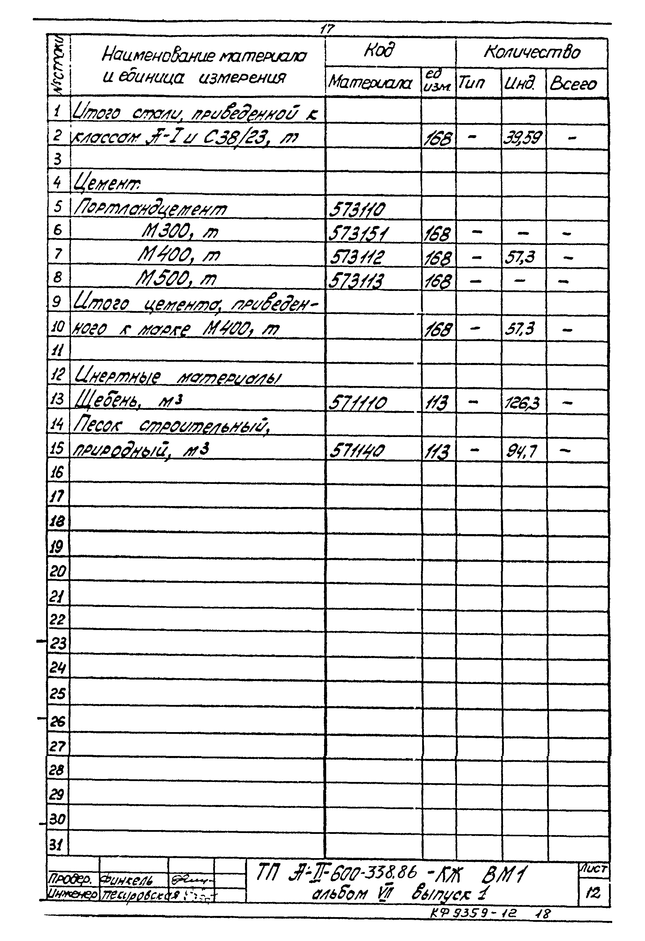 Типовой проект А-II-600-338.86