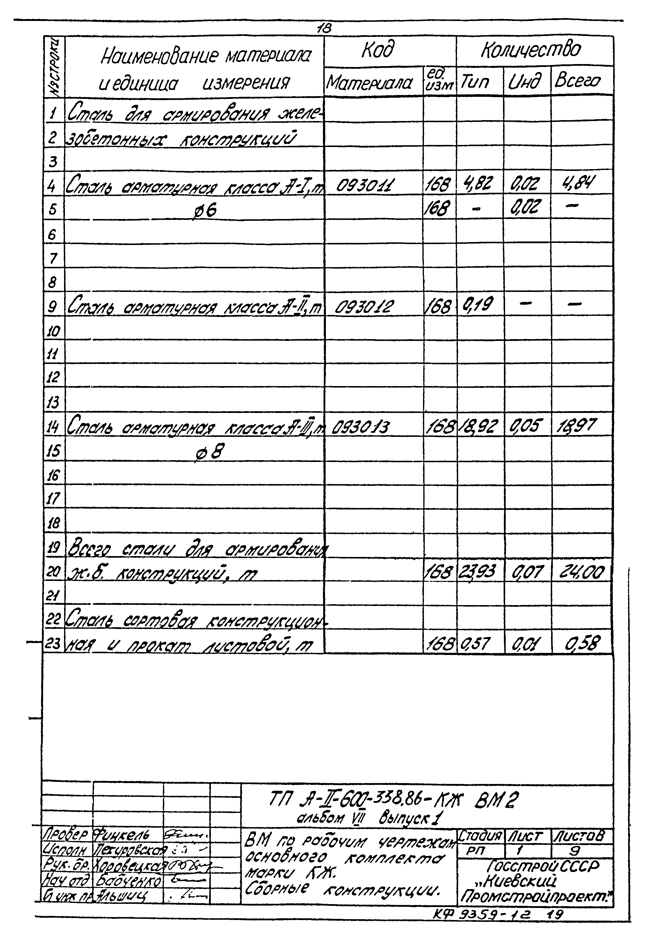 Типовой проект А-II-600-338.86