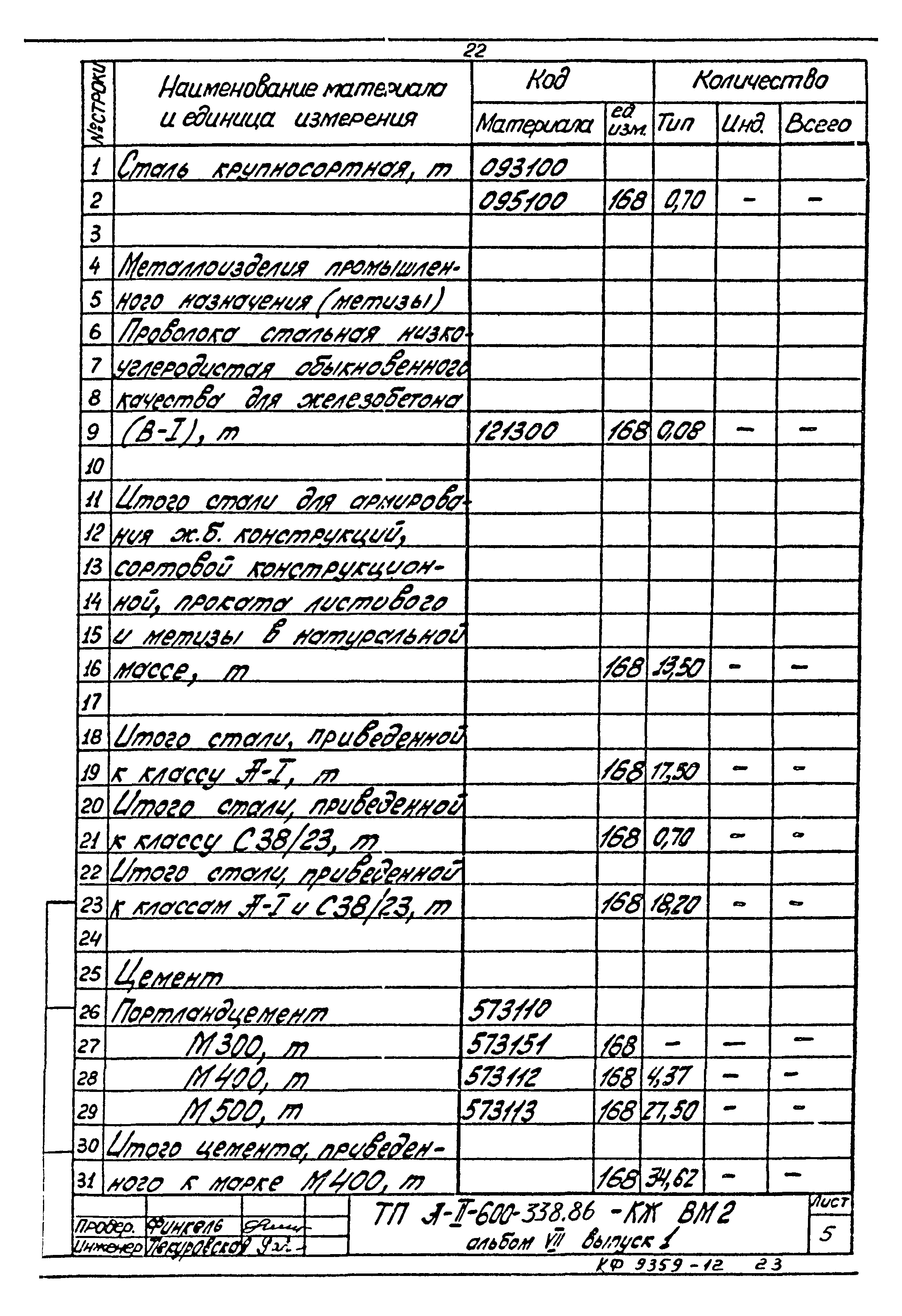 Типовой проект А-II-600-338.86