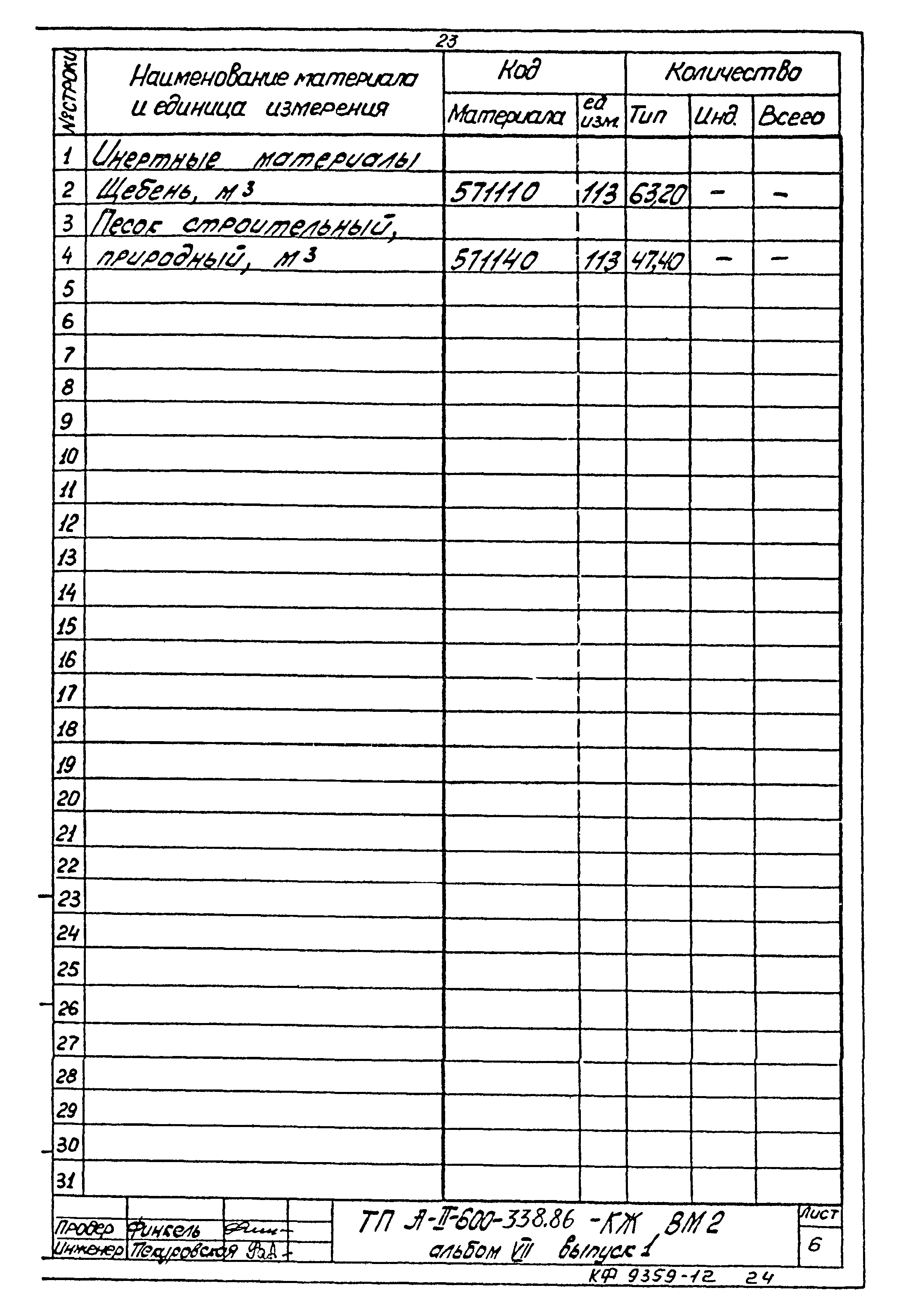 Типовой проект А-II-600-338.86