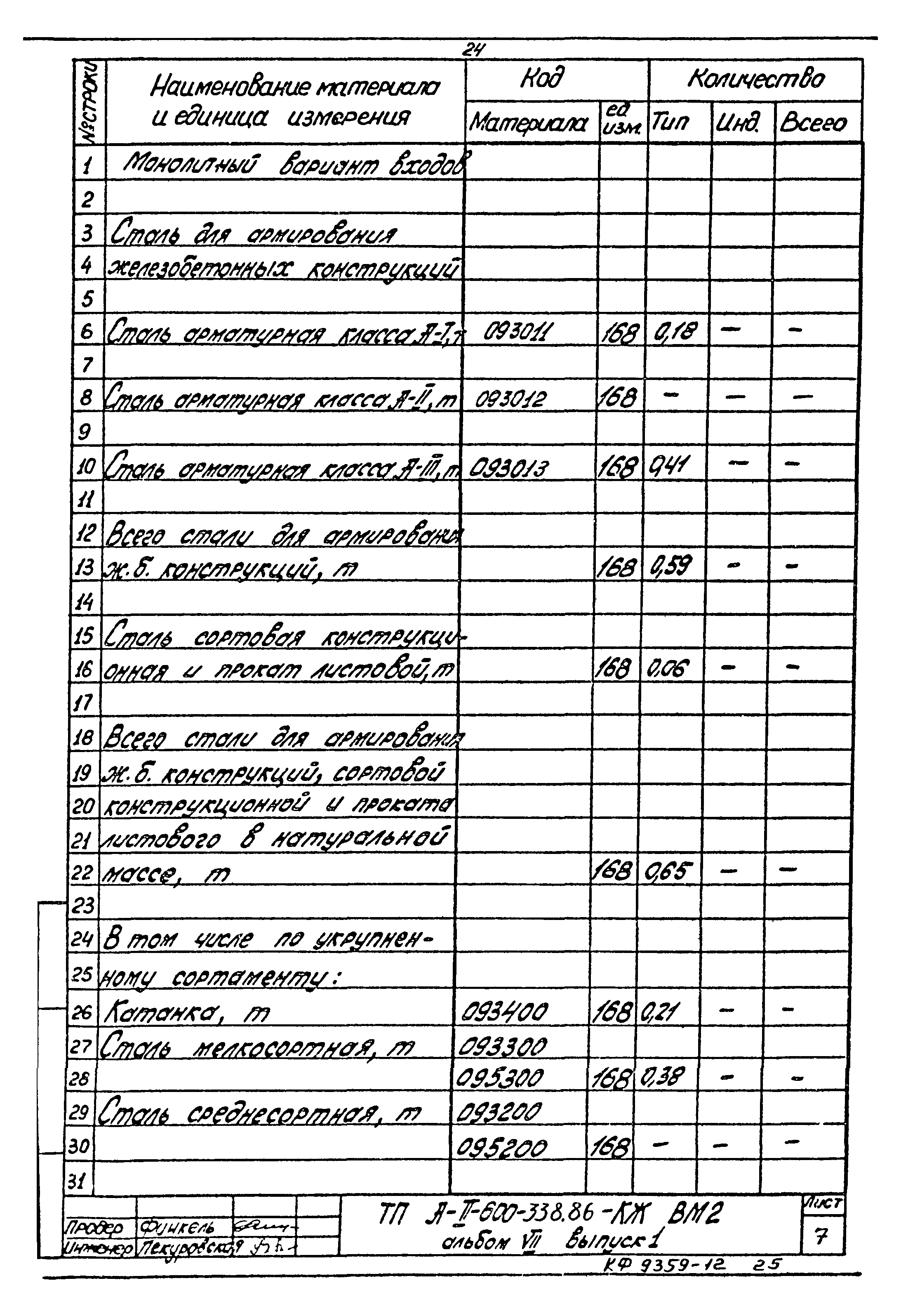 Типовой проект А-II-600-338.86