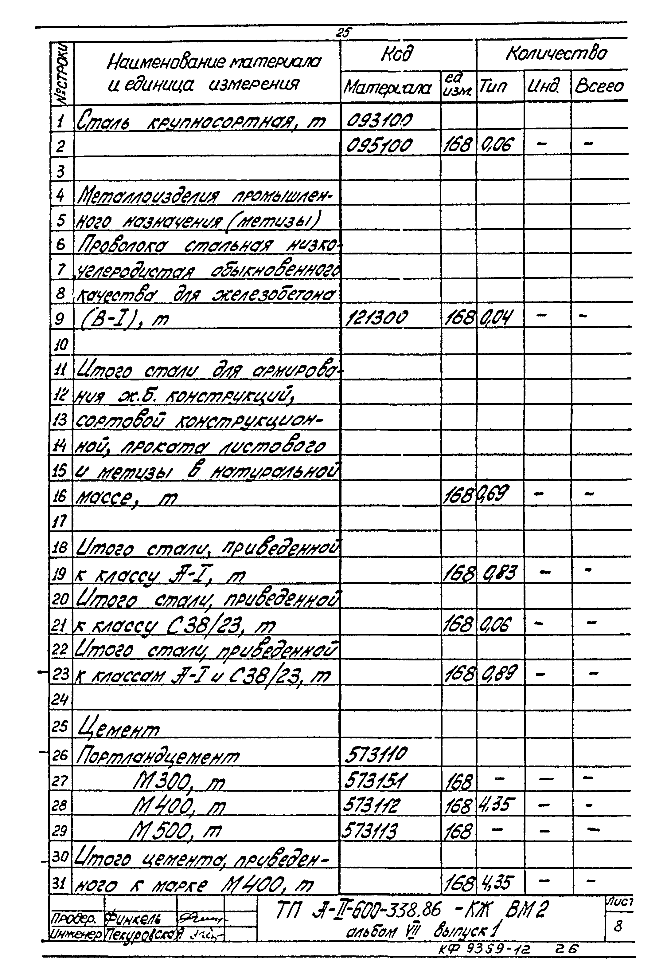 Типовой проект А-II-600-338.86