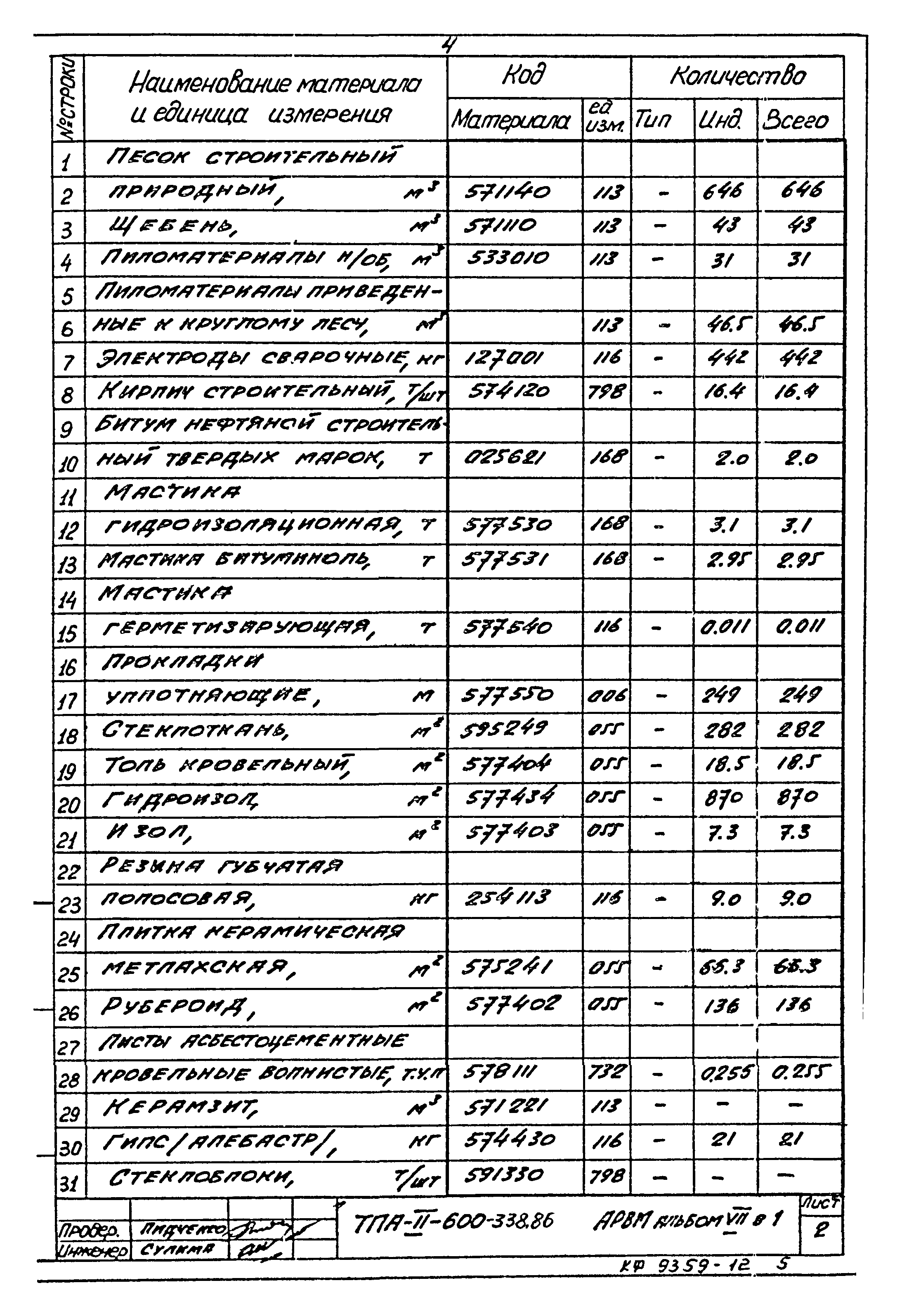 Типовой проект А-II-600-338.86