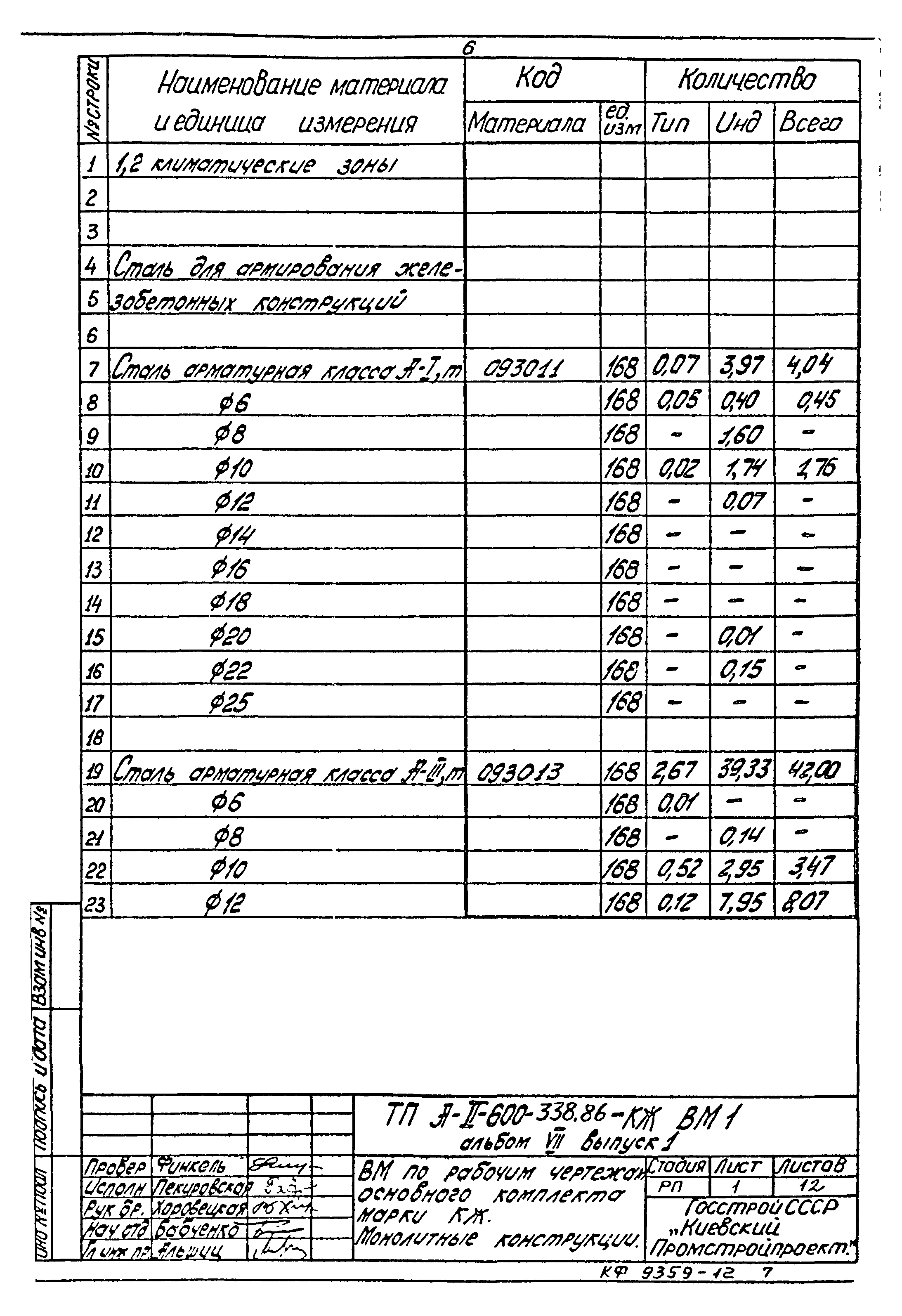 Типовой проект А-II-600-338.86