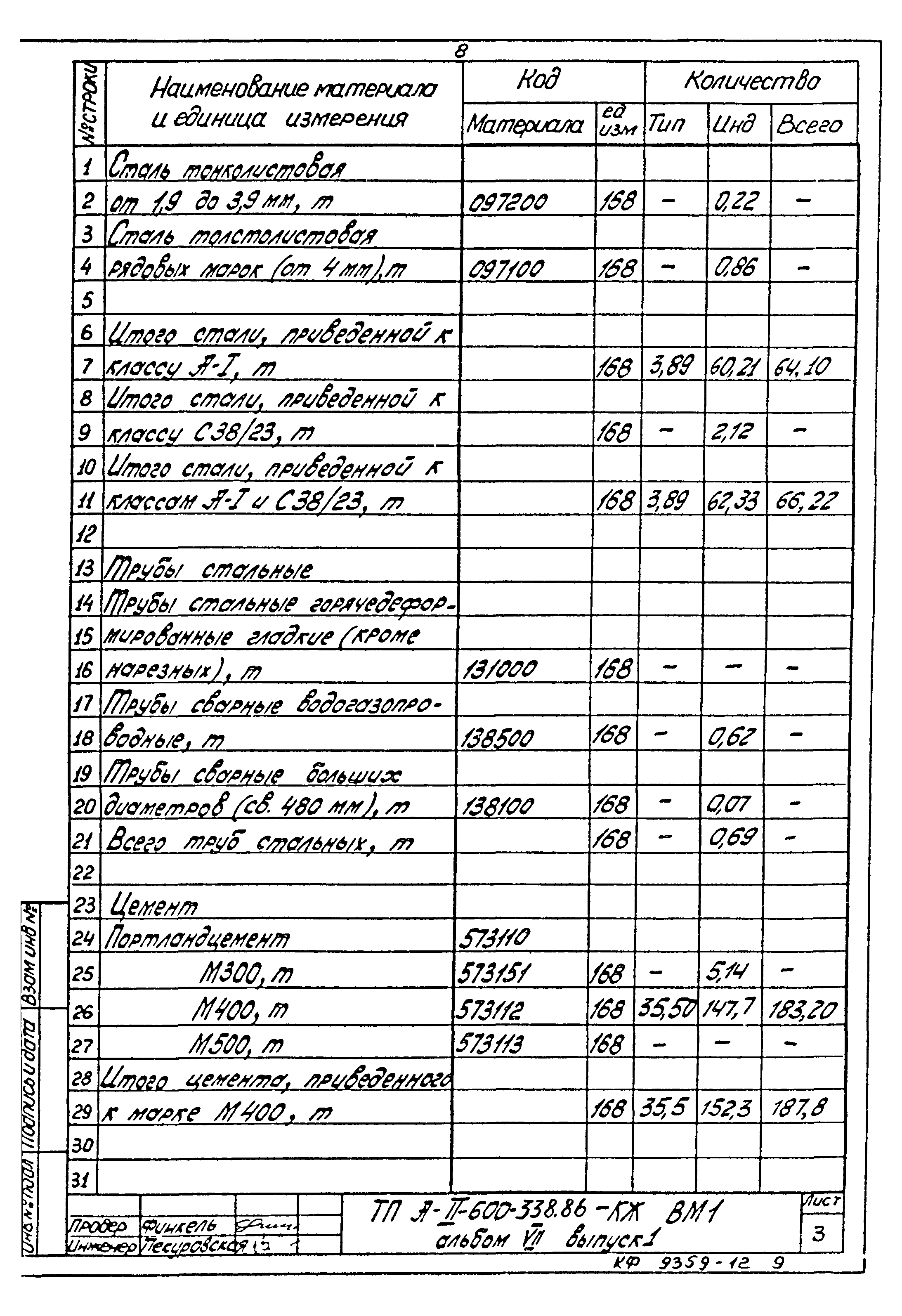 Типовой проект А-II-600-338.86