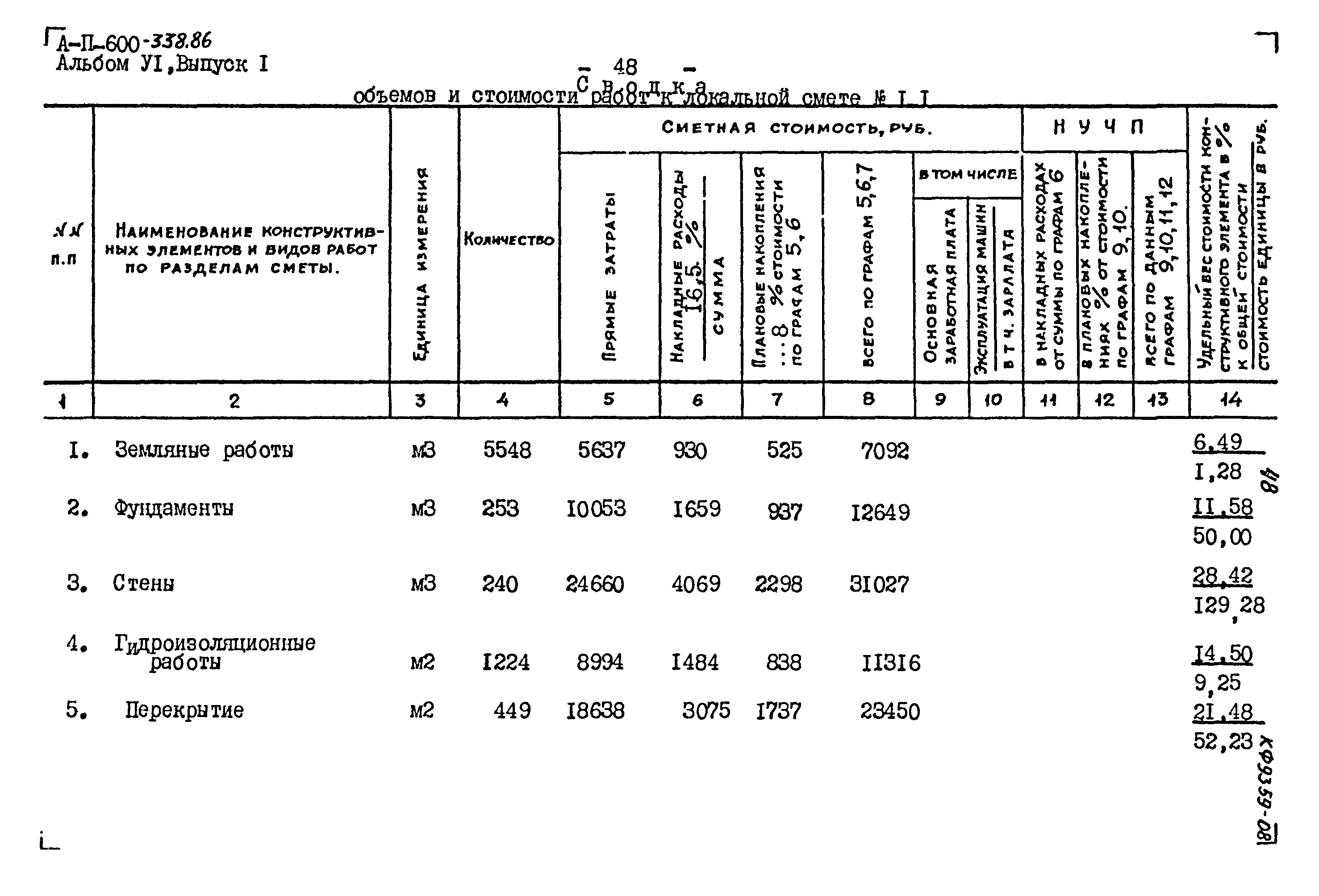 Типовой проект А-II-600-338.86