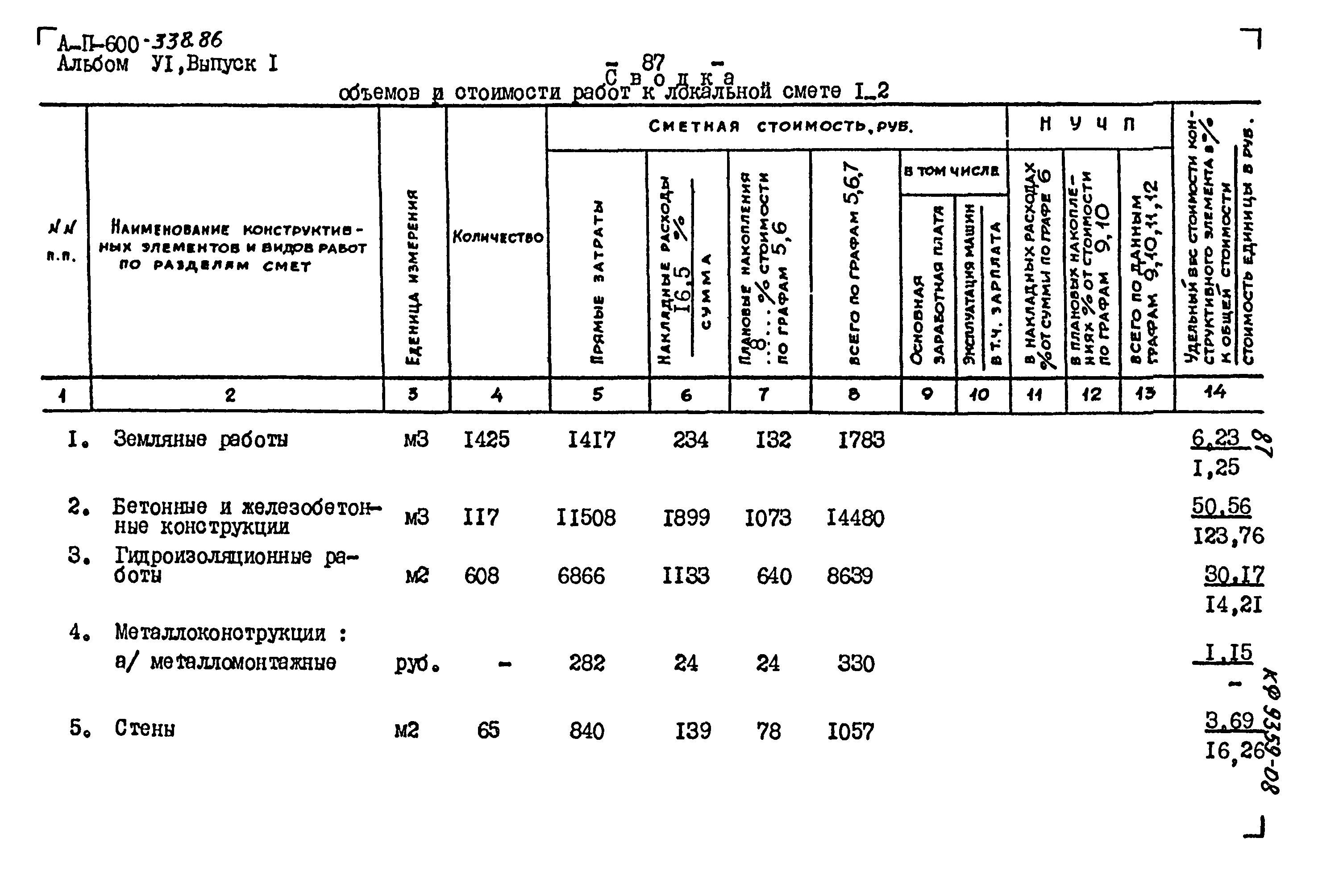 Типовой проект А-II-600-338.86