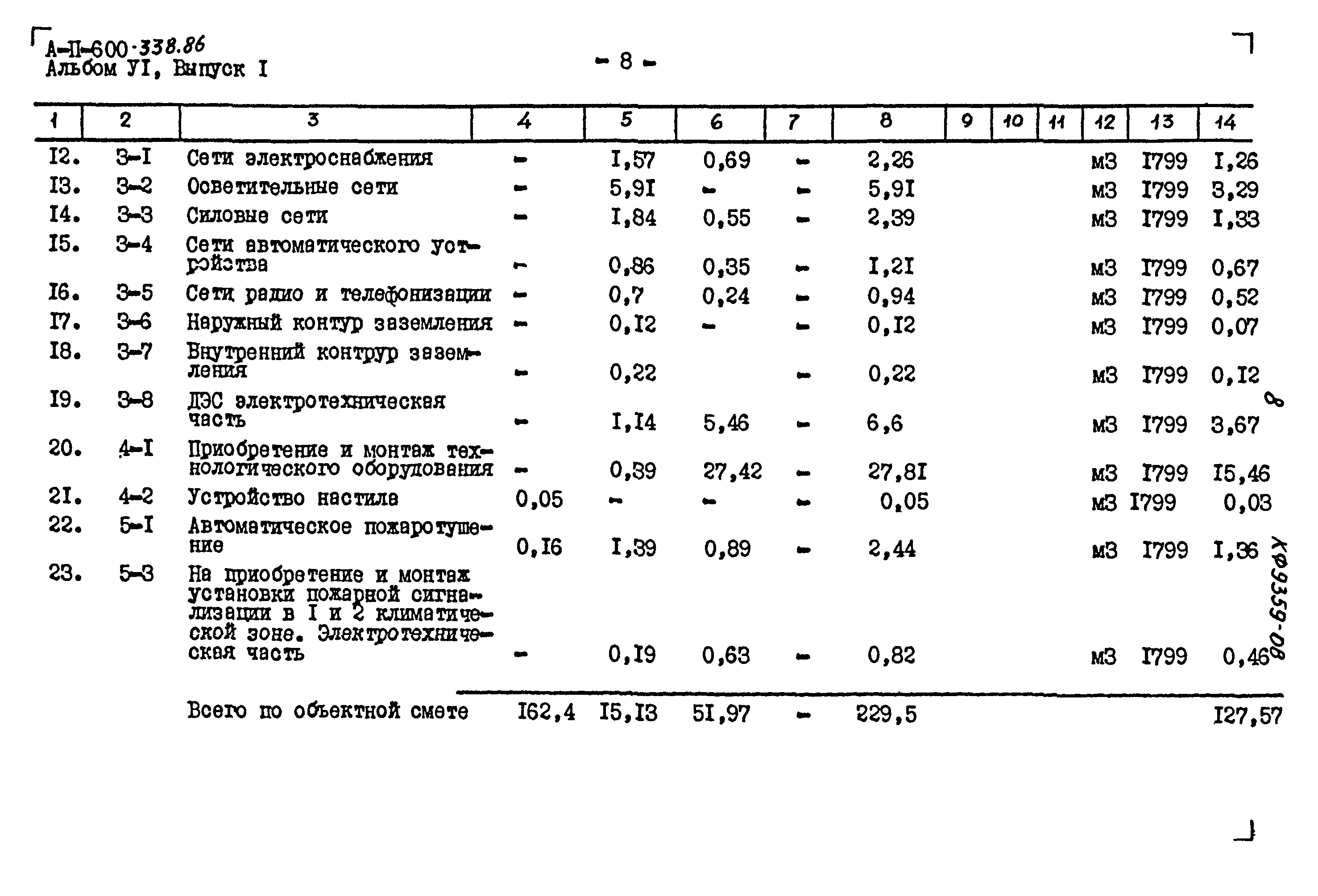 Типовой проект А-II-600-338.86