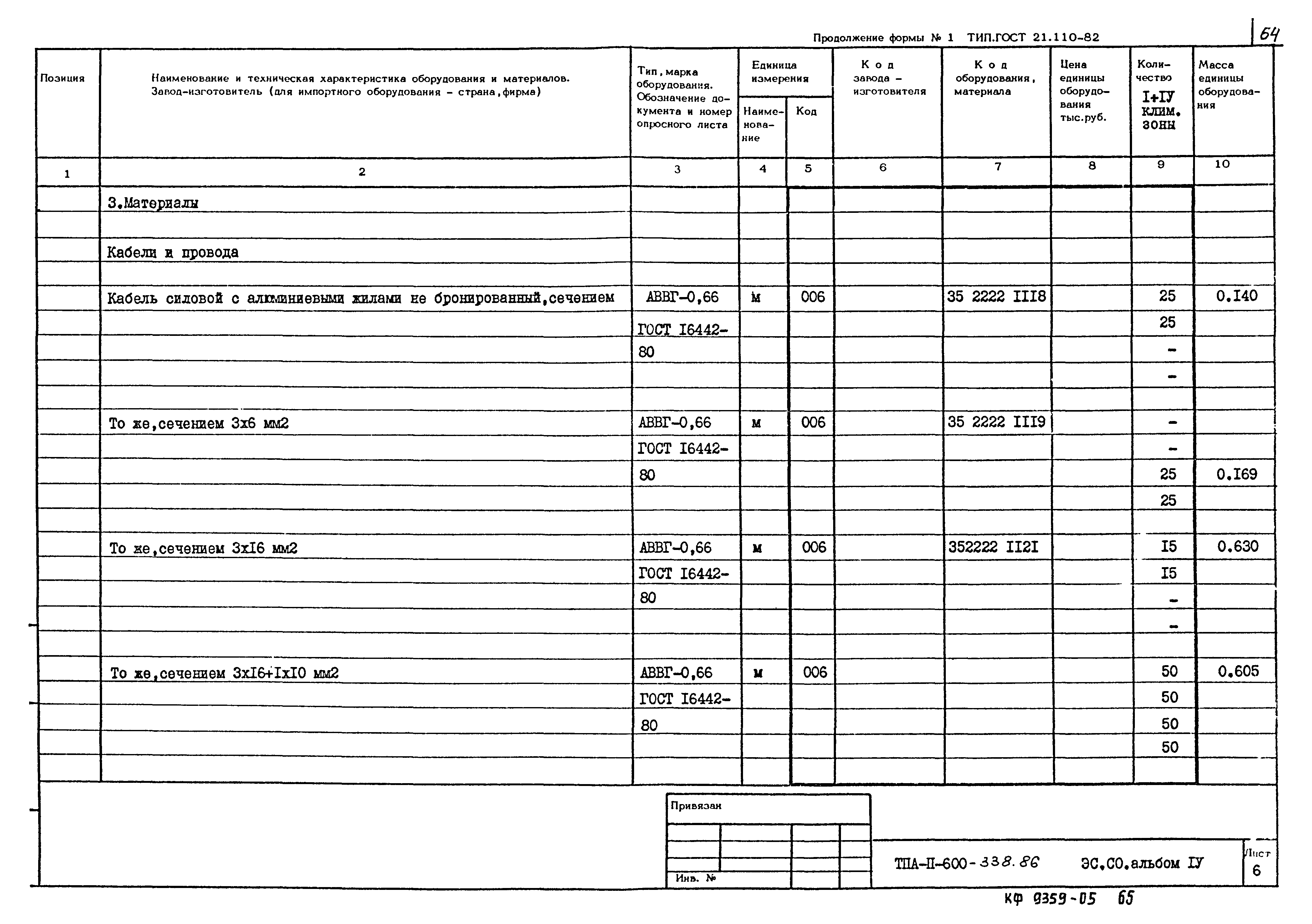Типовой проект А-II-600-338.86