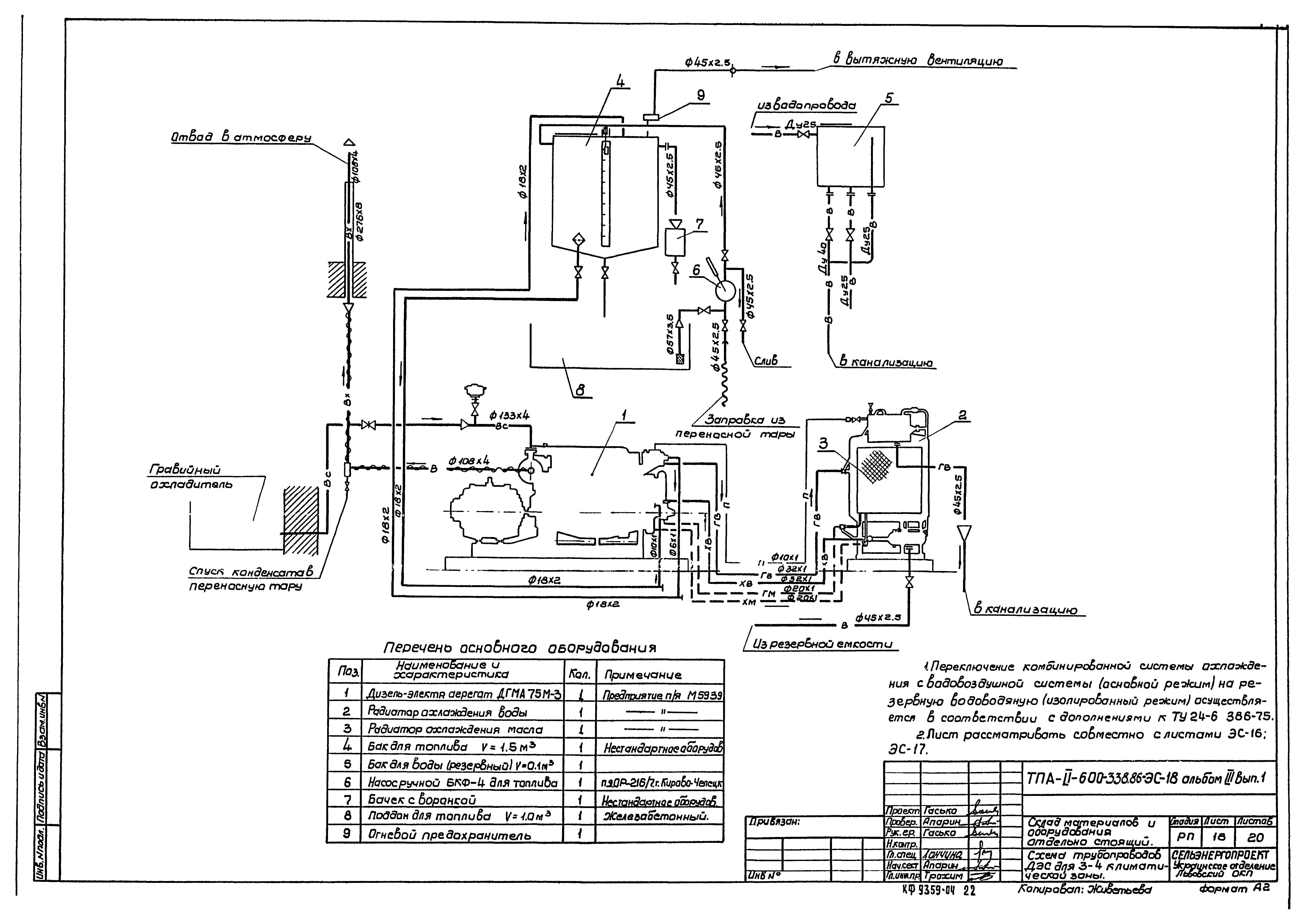 Типовой проект А-II-600-338.86