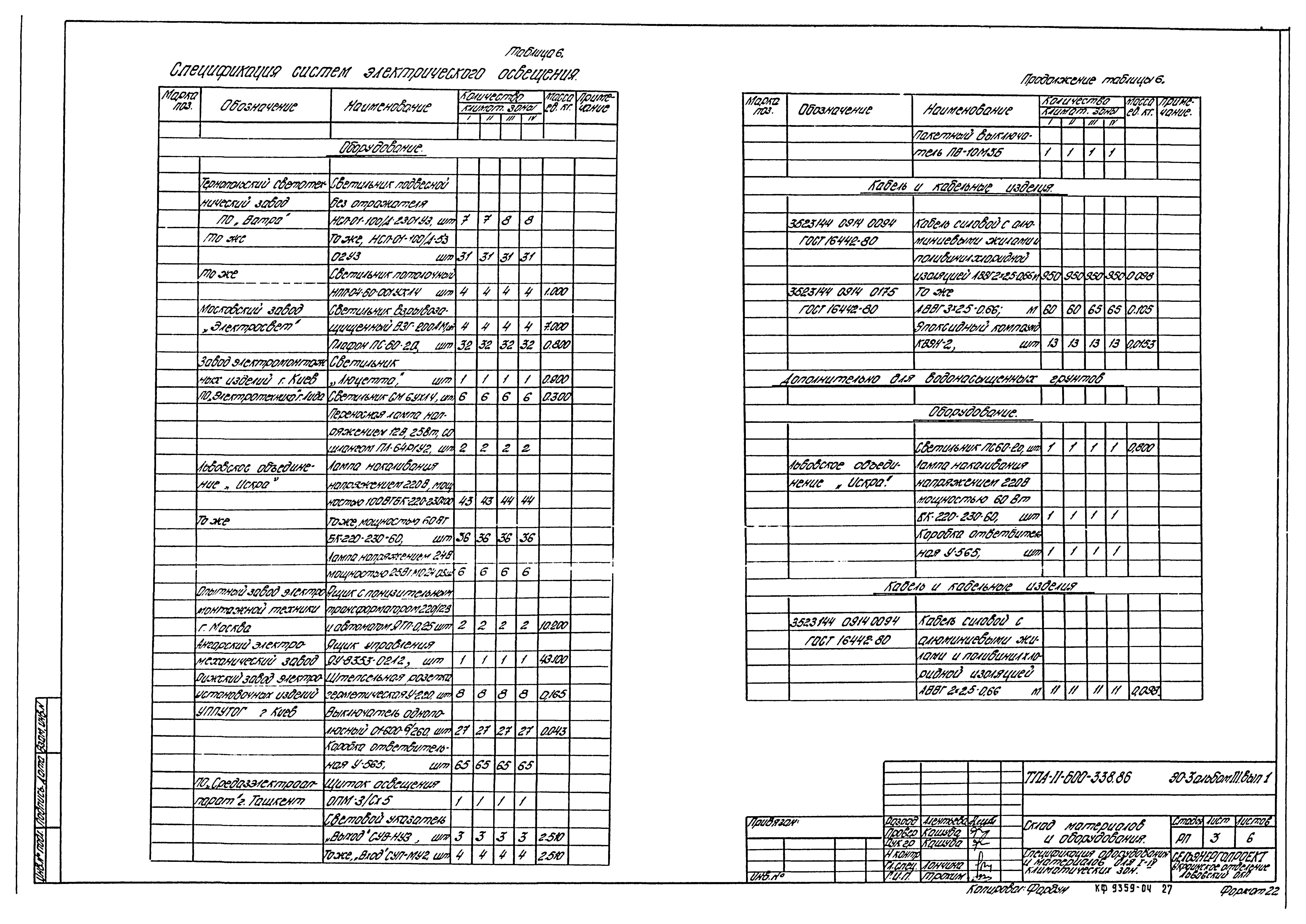 Типовой проект А-II-600-338.86