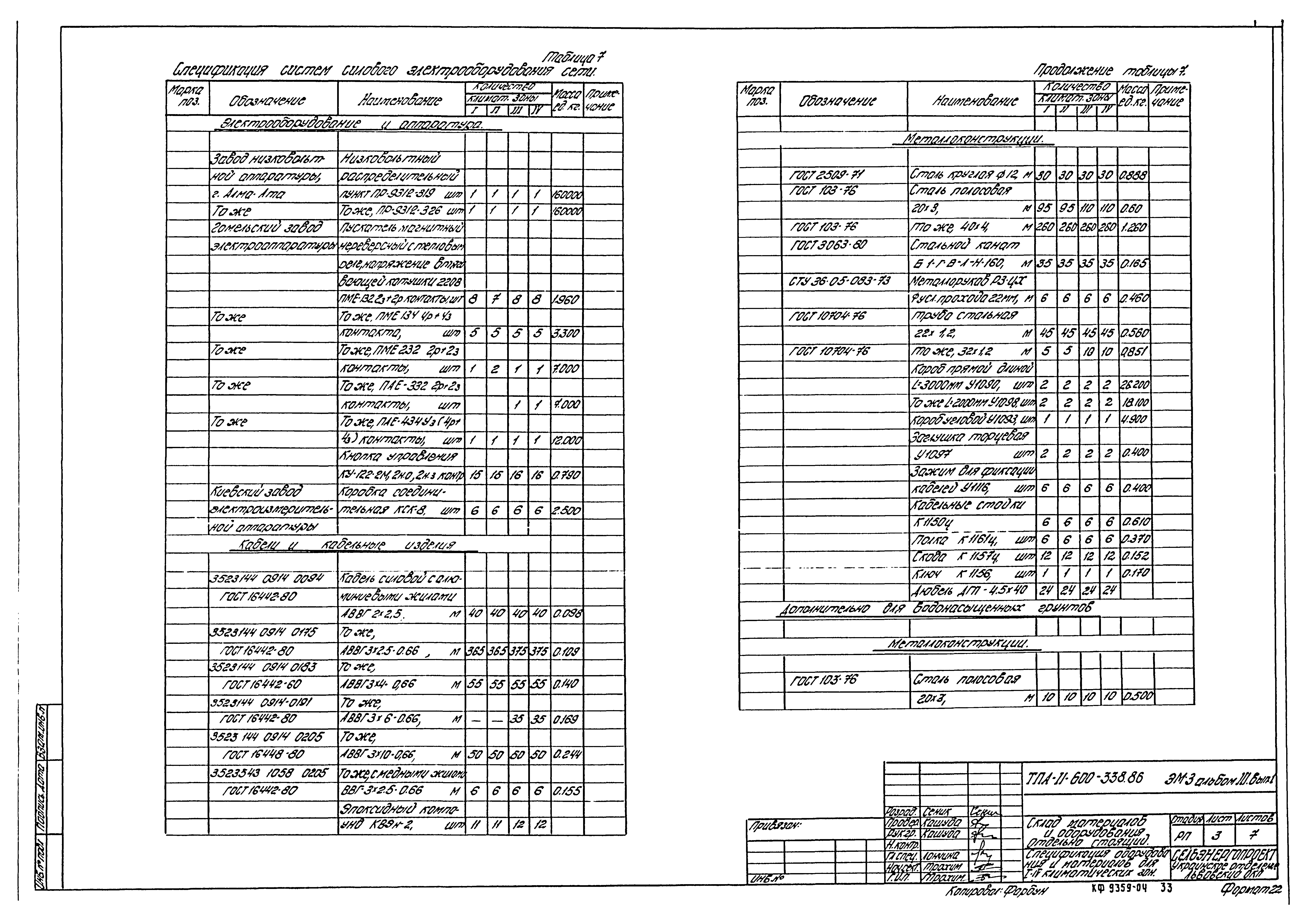 Типовой проект А-II-600-338.86