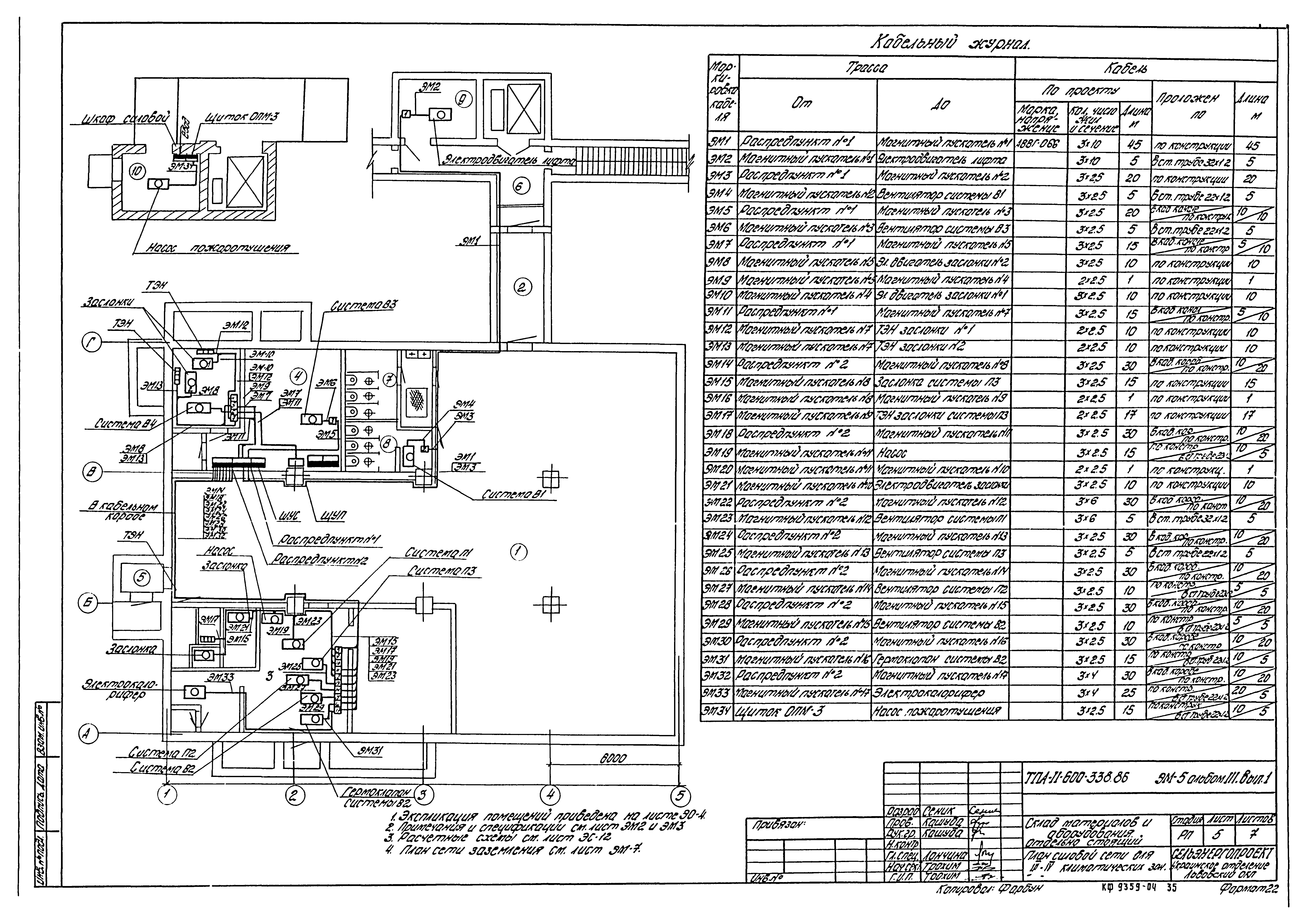 Типовой проект А-II-600-338.86