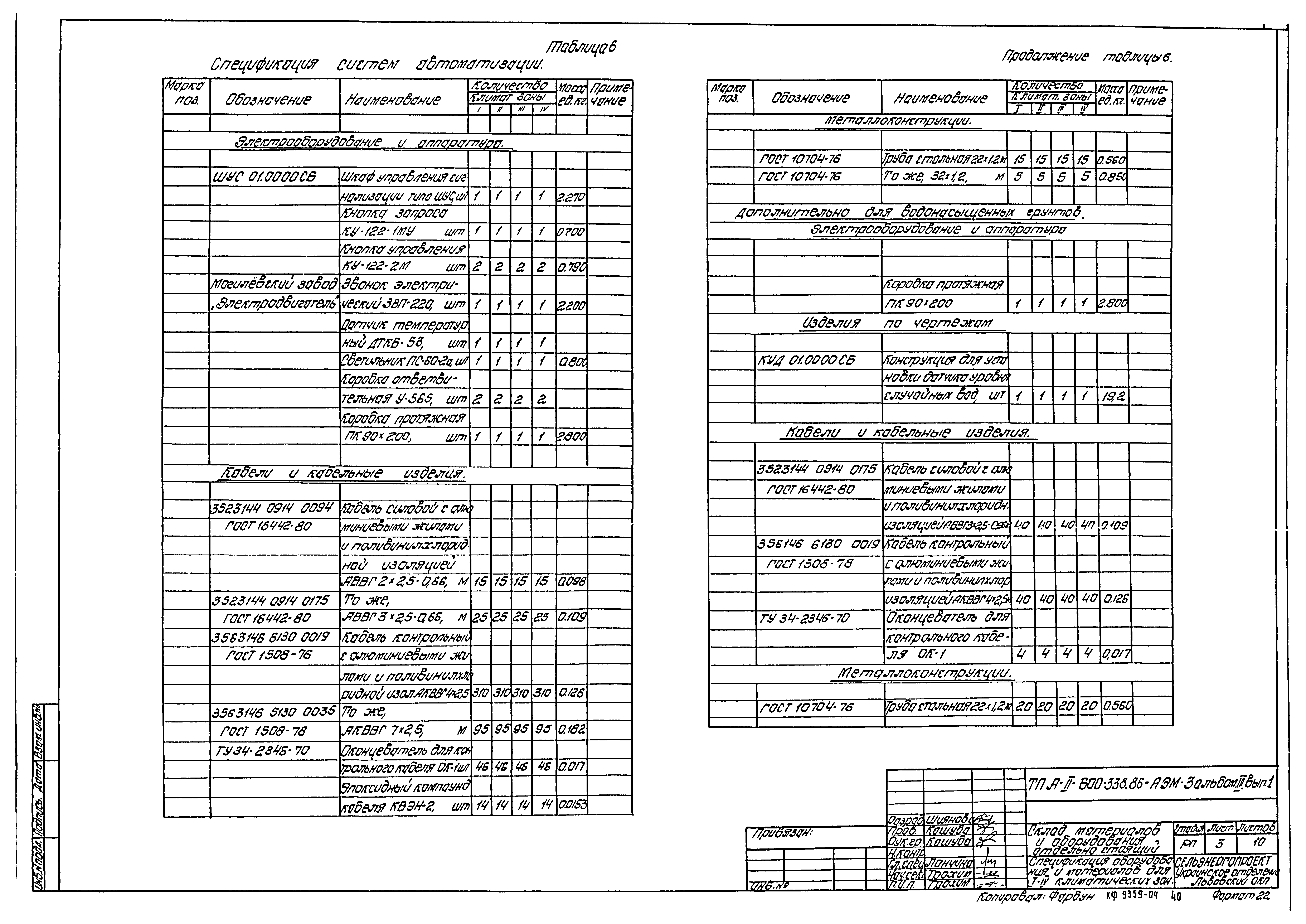 Типовой проект А-II-600-338.86