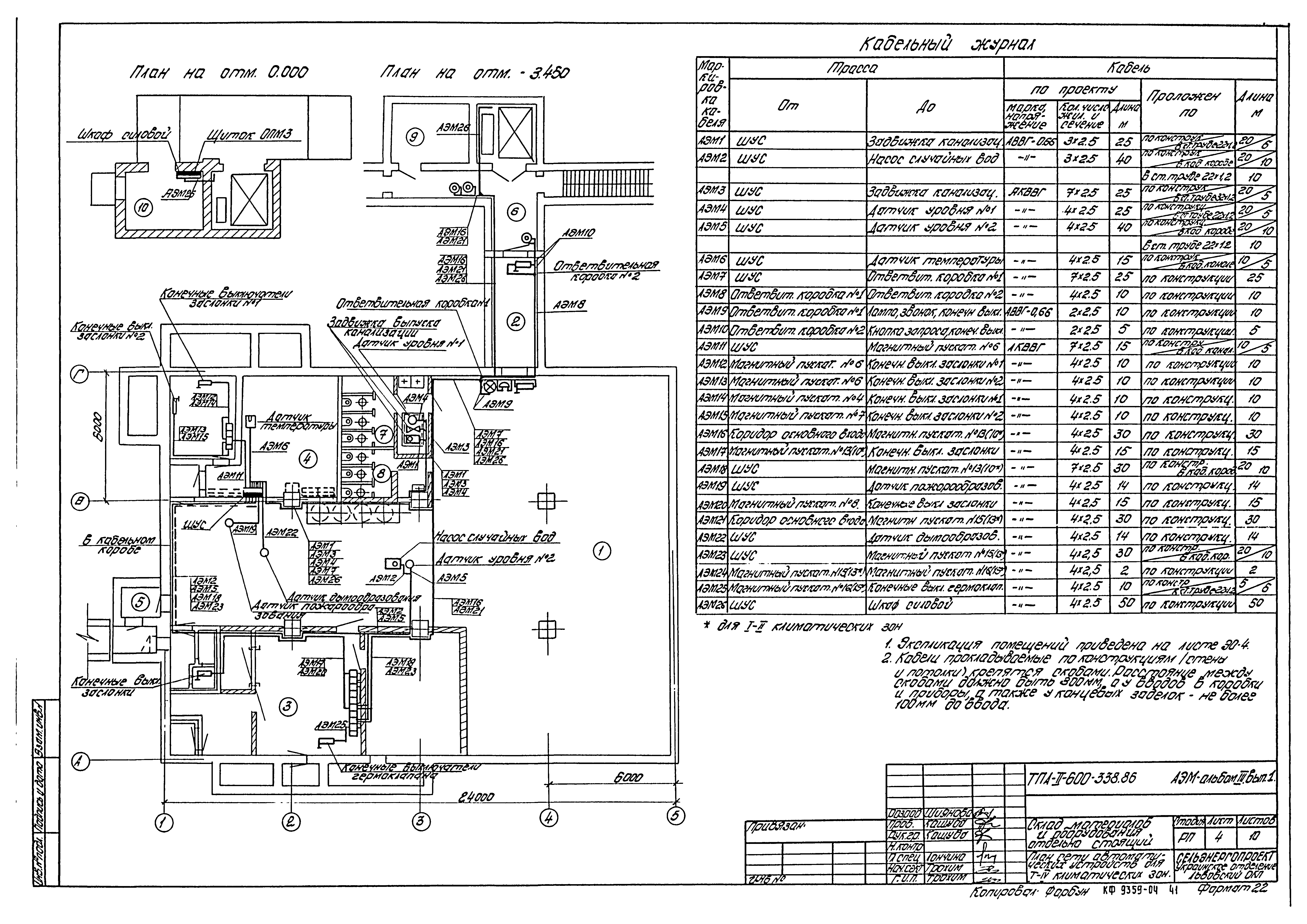 Типовой проект А-II-600-338.86