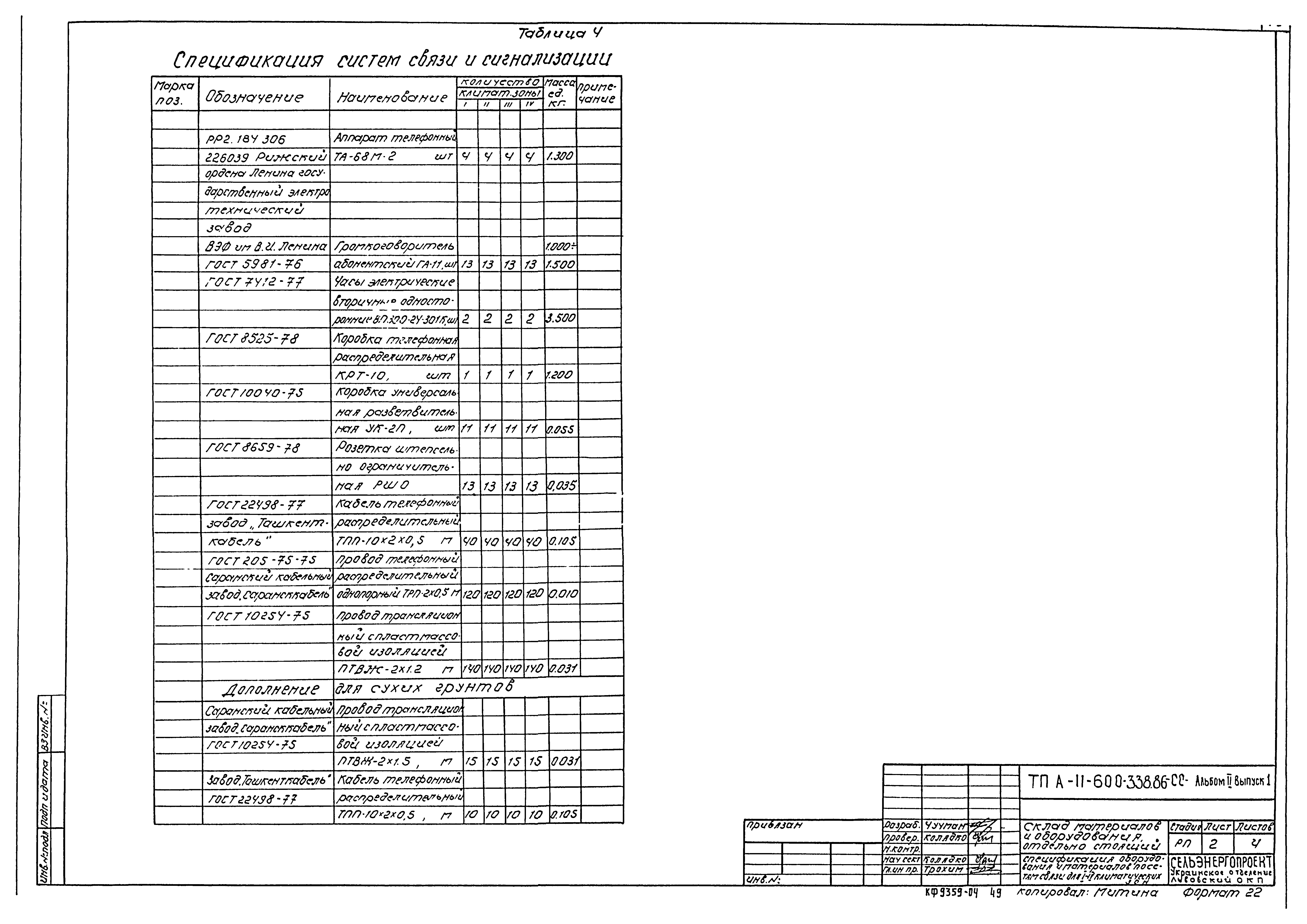 Типовой проект А-II-600-338.86