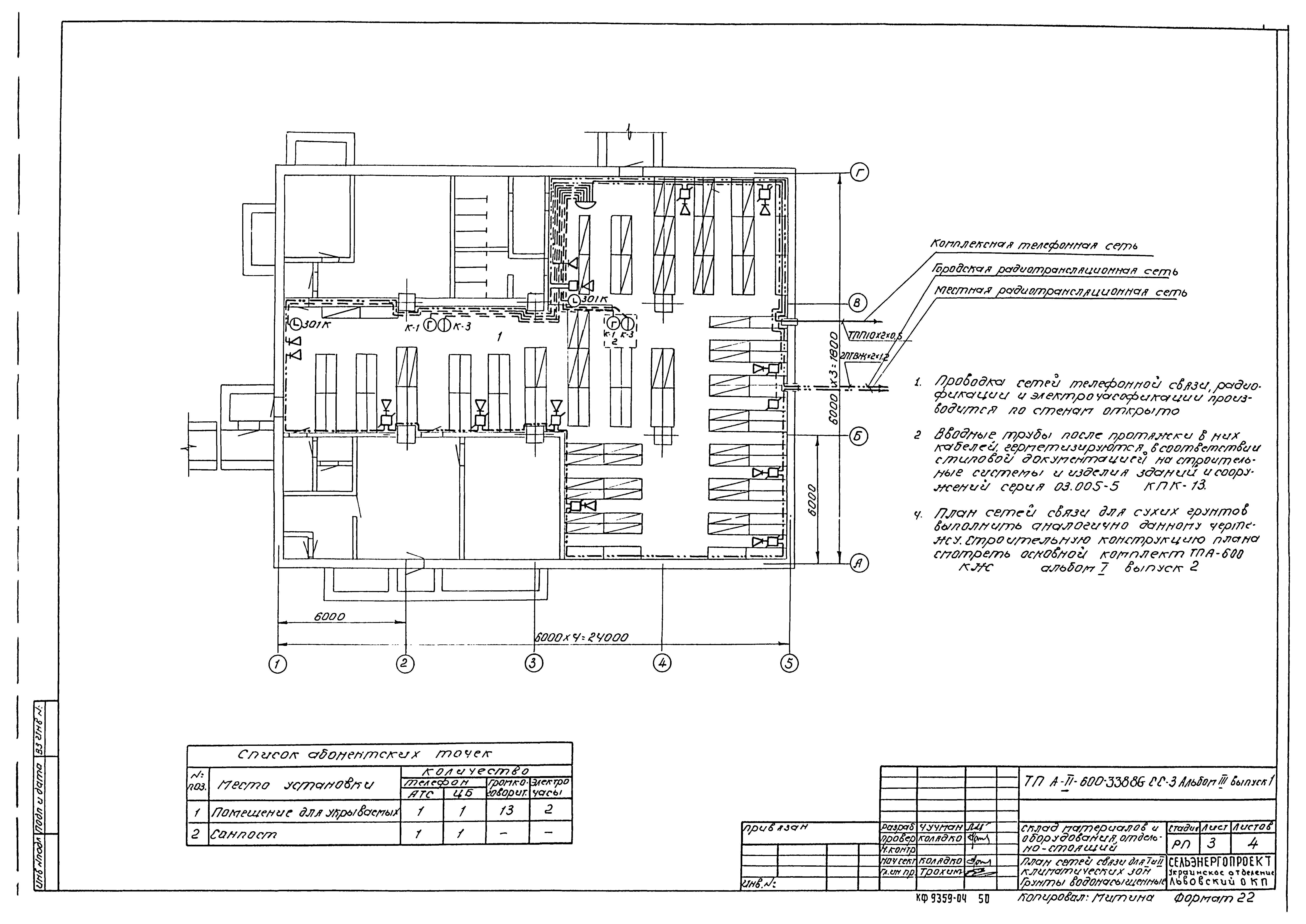 Типовой проект А-II-600-338.86