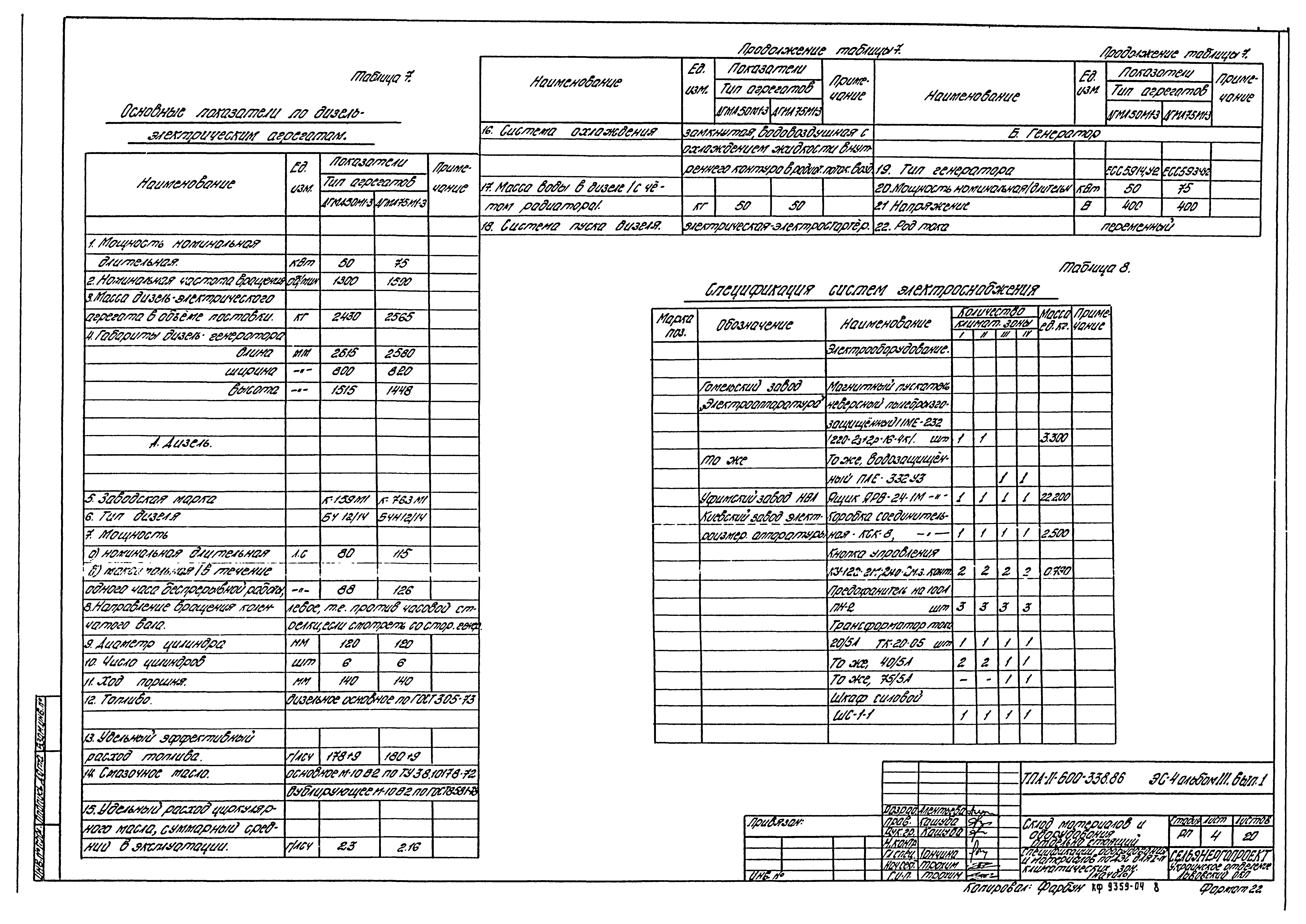 Типовой проект А-II-600-338.86