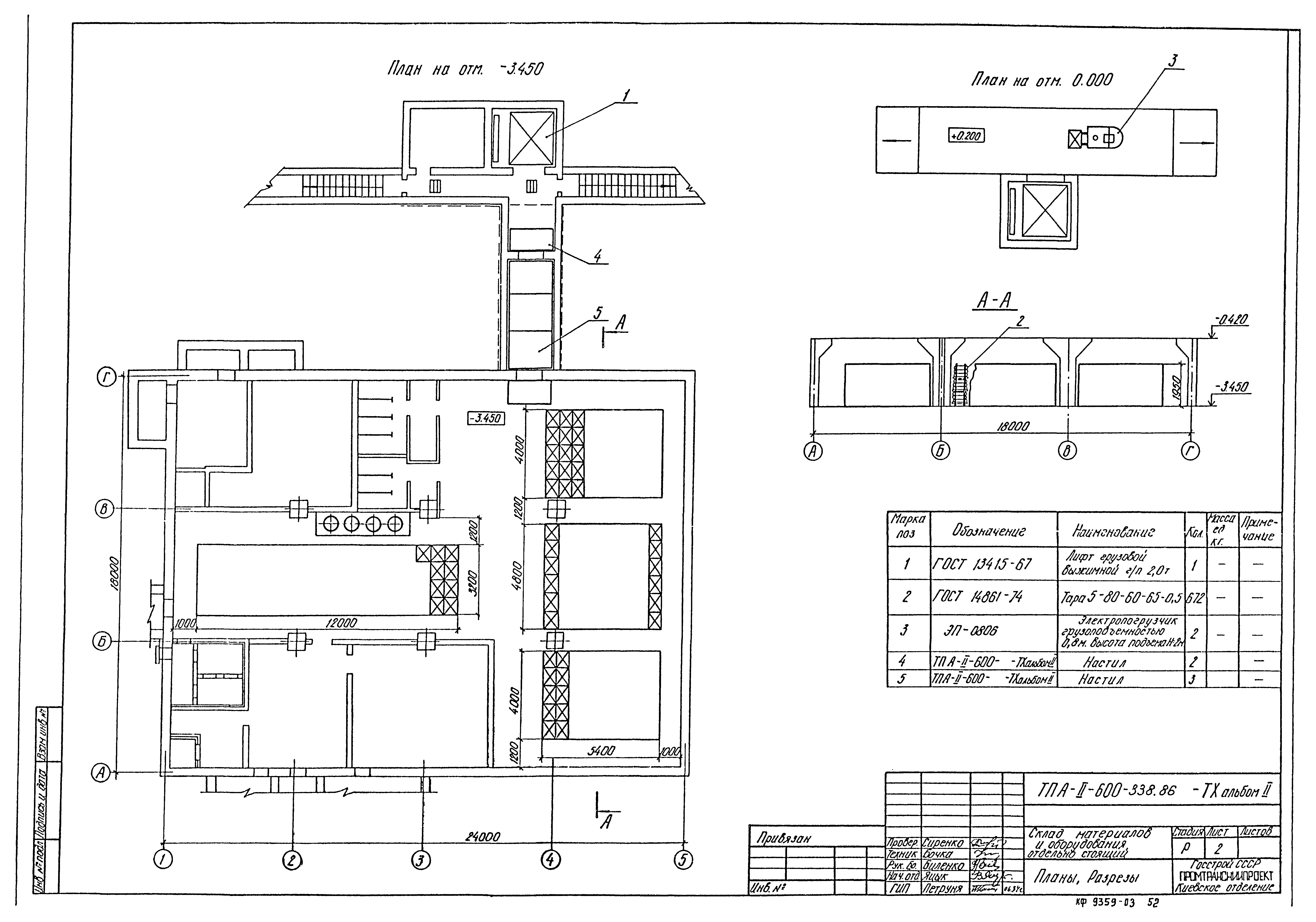 Типовой проект А-II-600-338.86