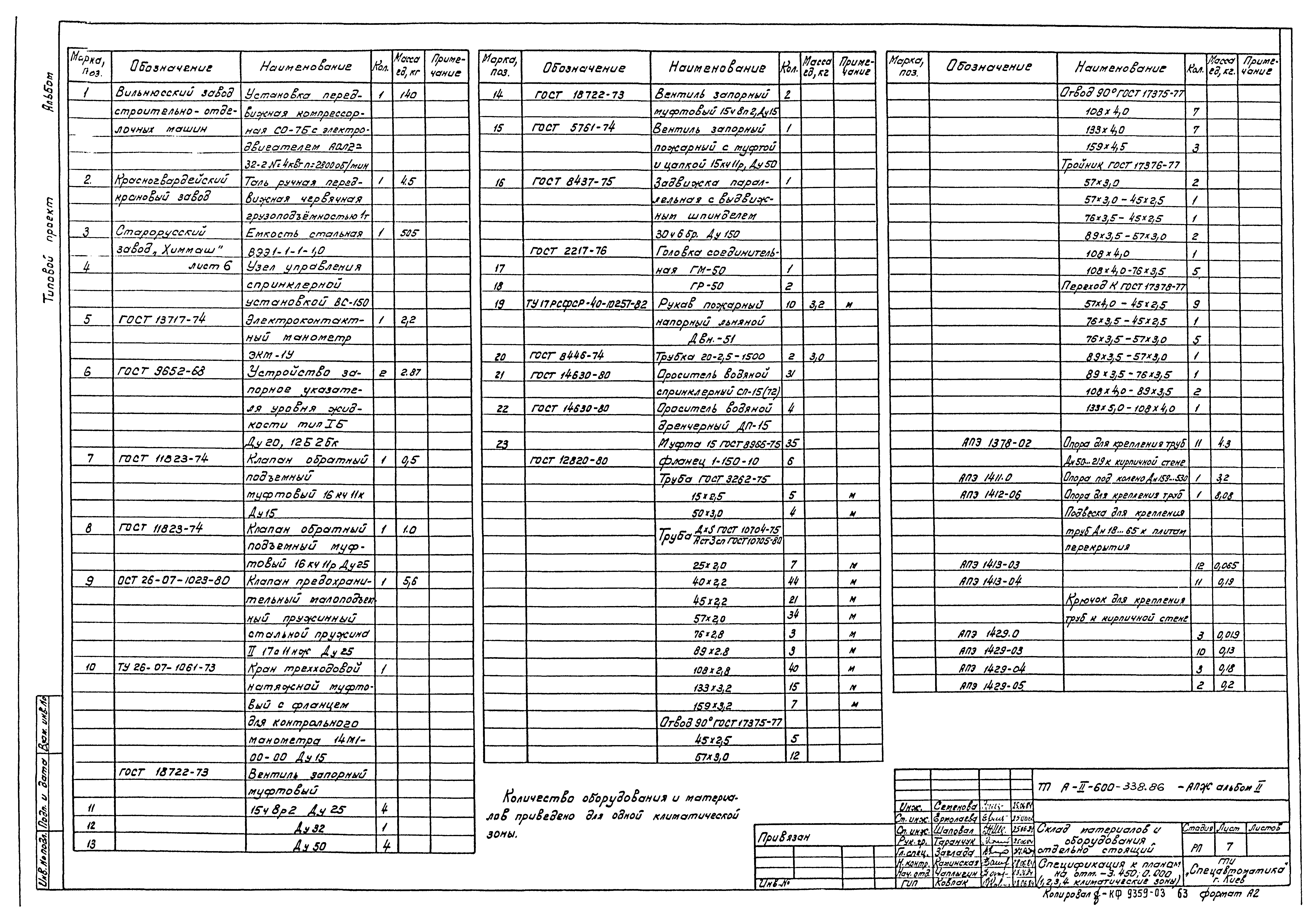 Типовой проект А-II-600-338.86