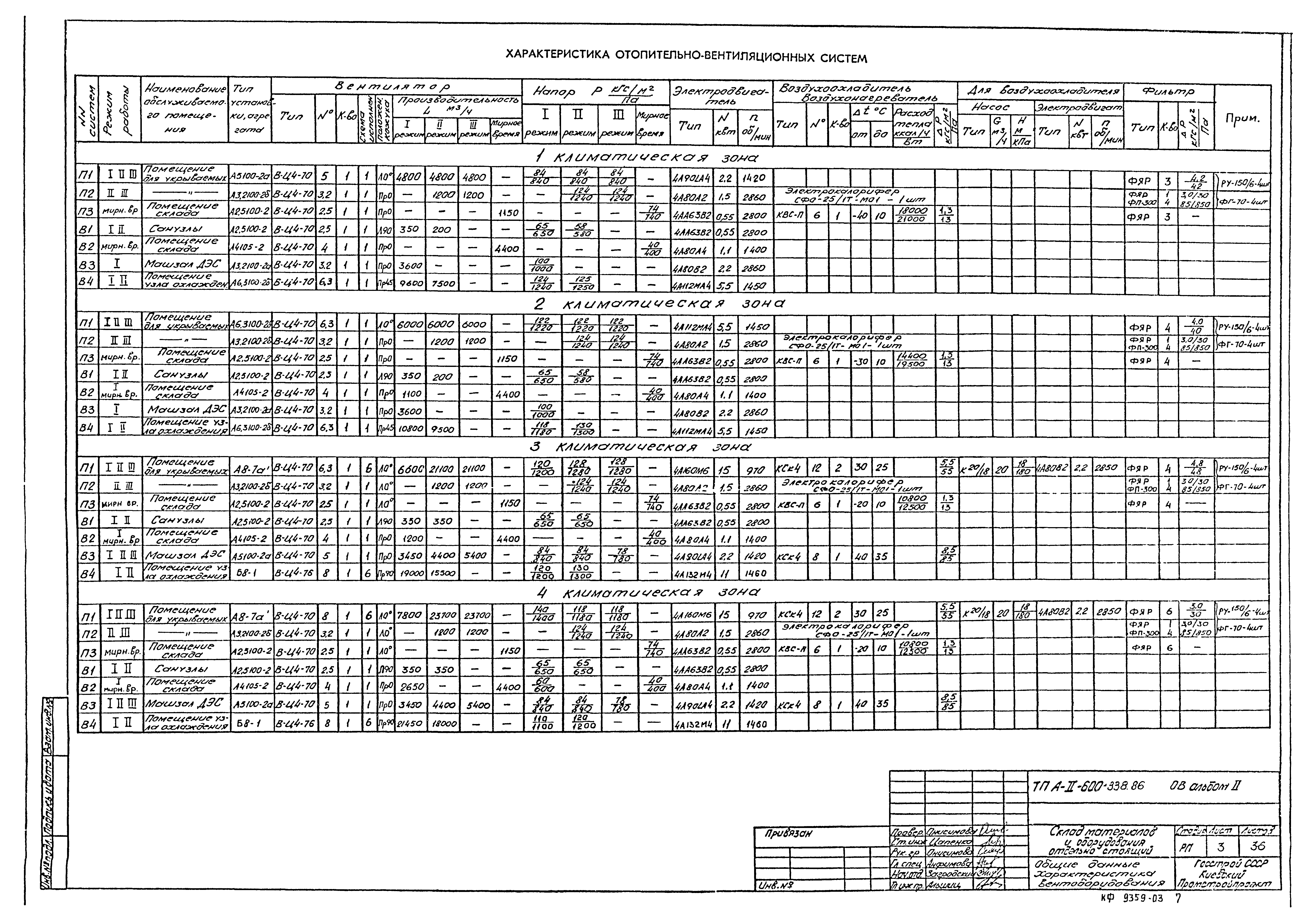 Типовой проект А-II-600-338.86