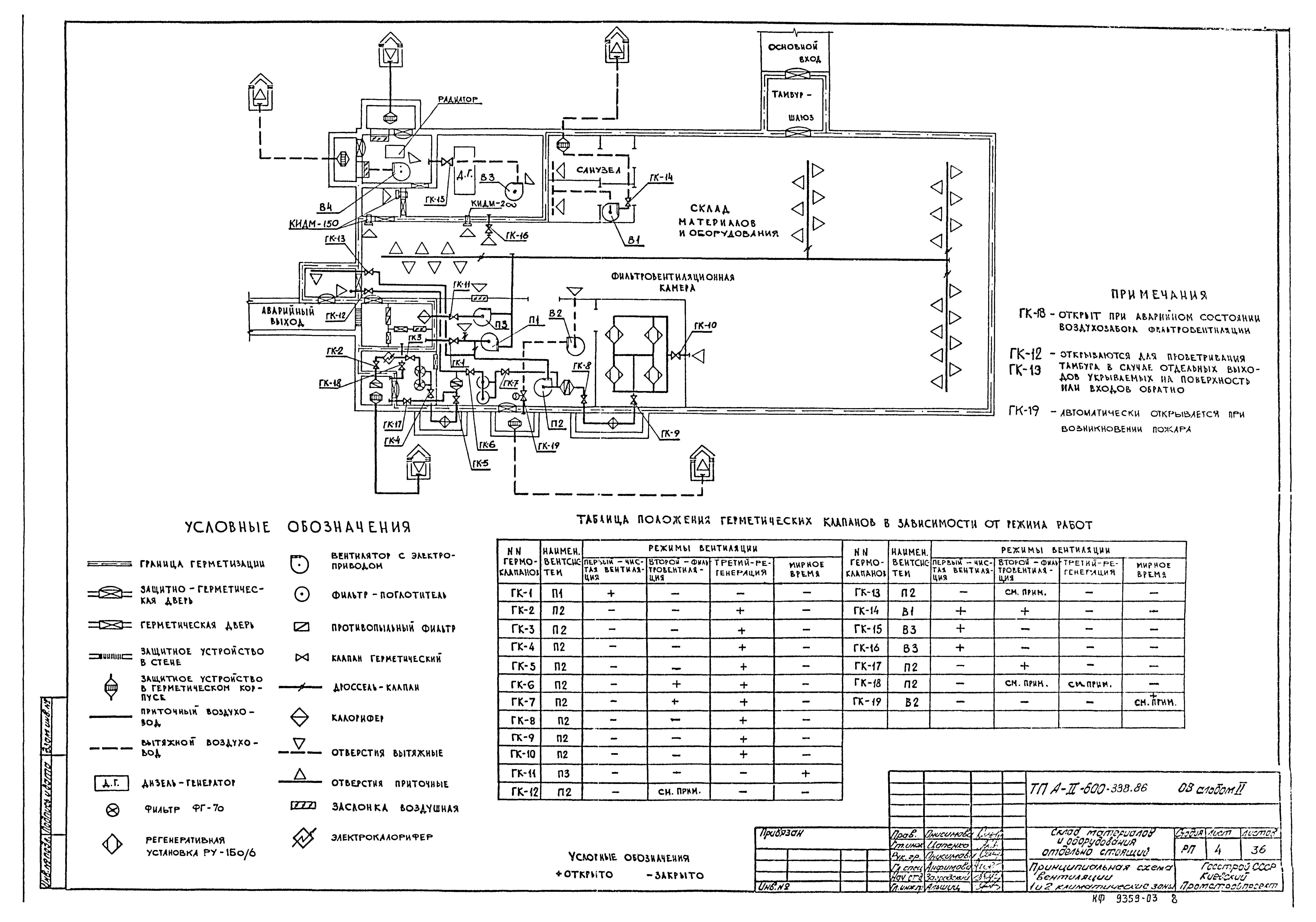 Типовой проект А-II-600-338.86