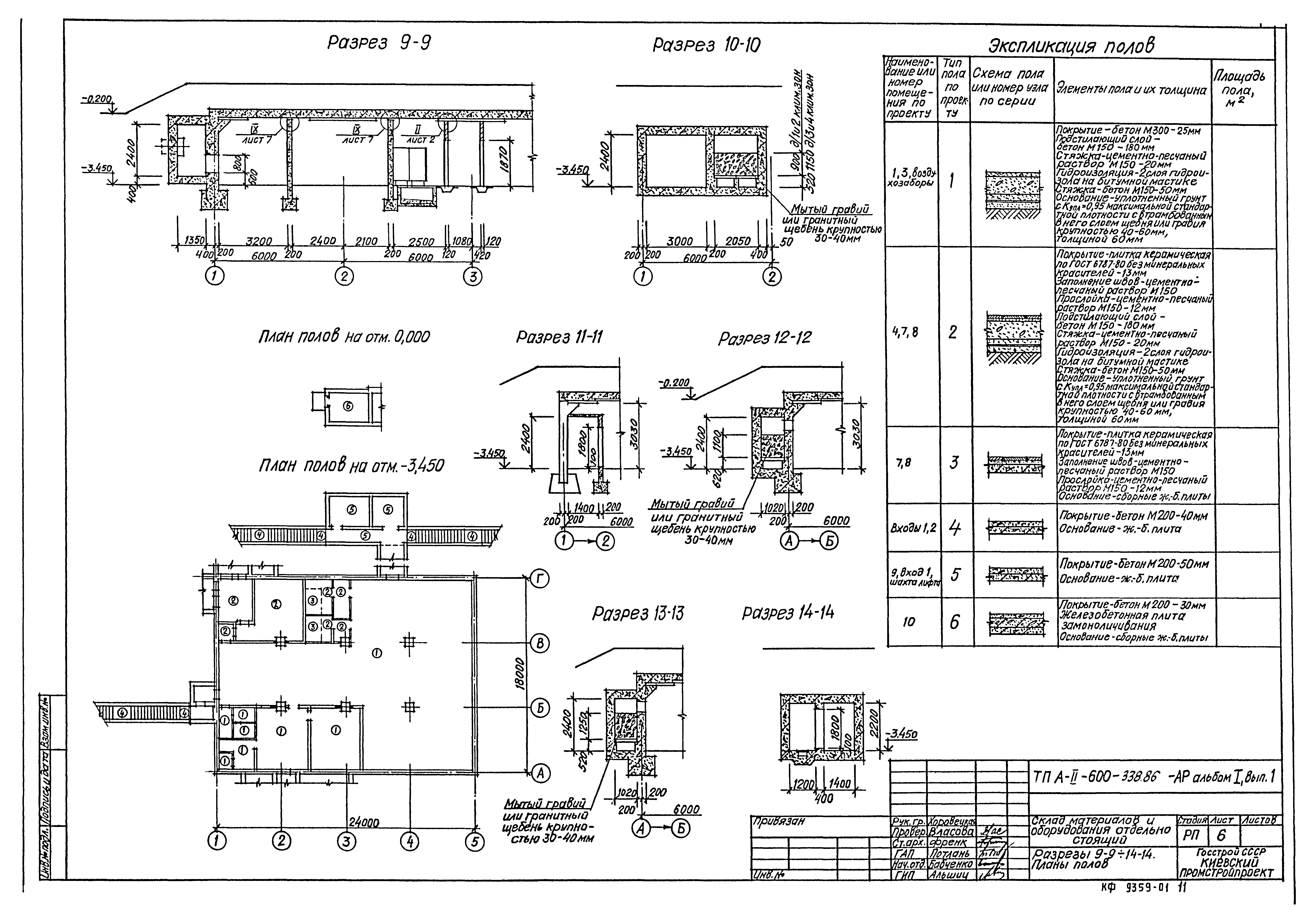 Типовой проект А-II-600-338.86
