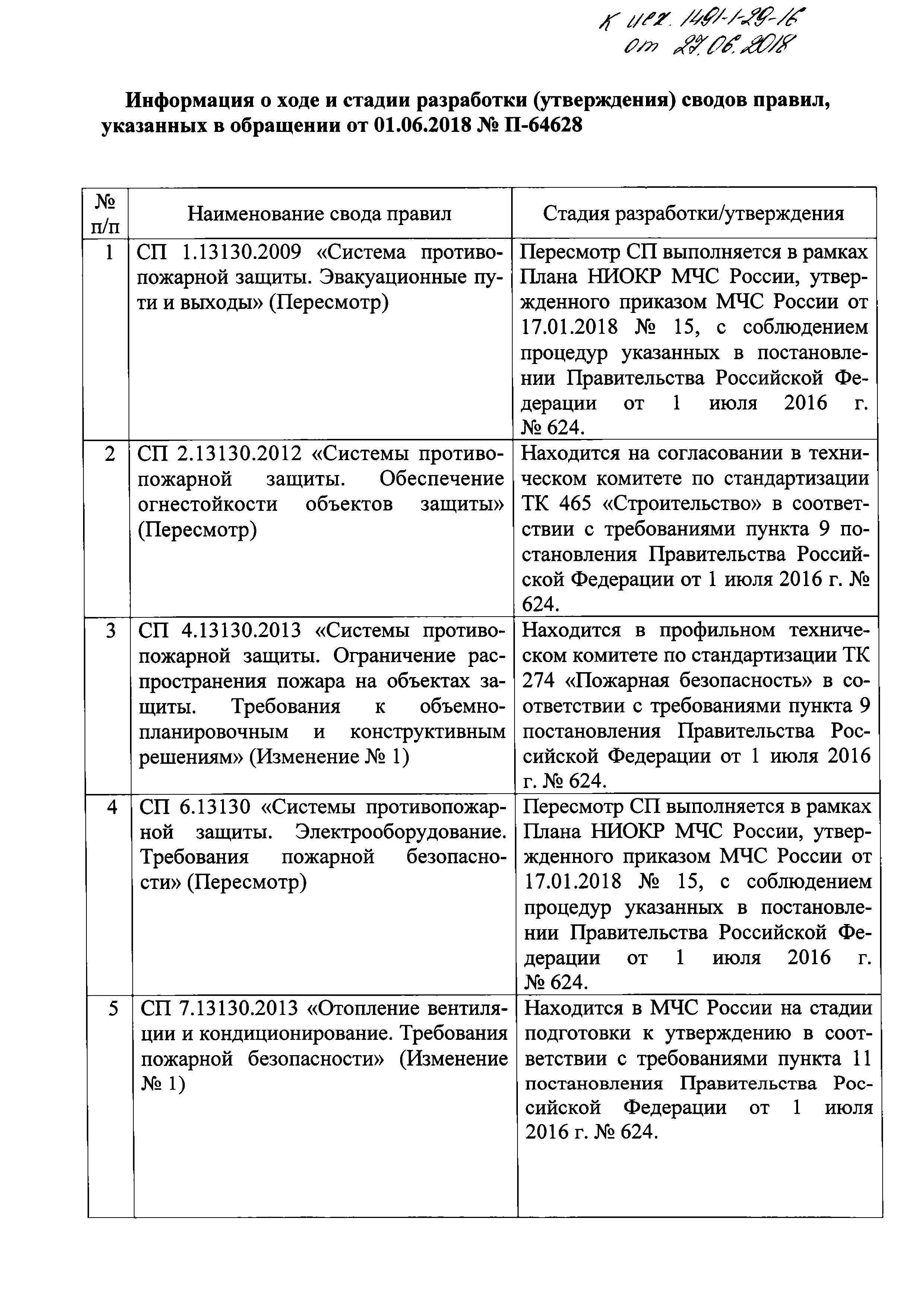 Письмо 1491-1-29-16