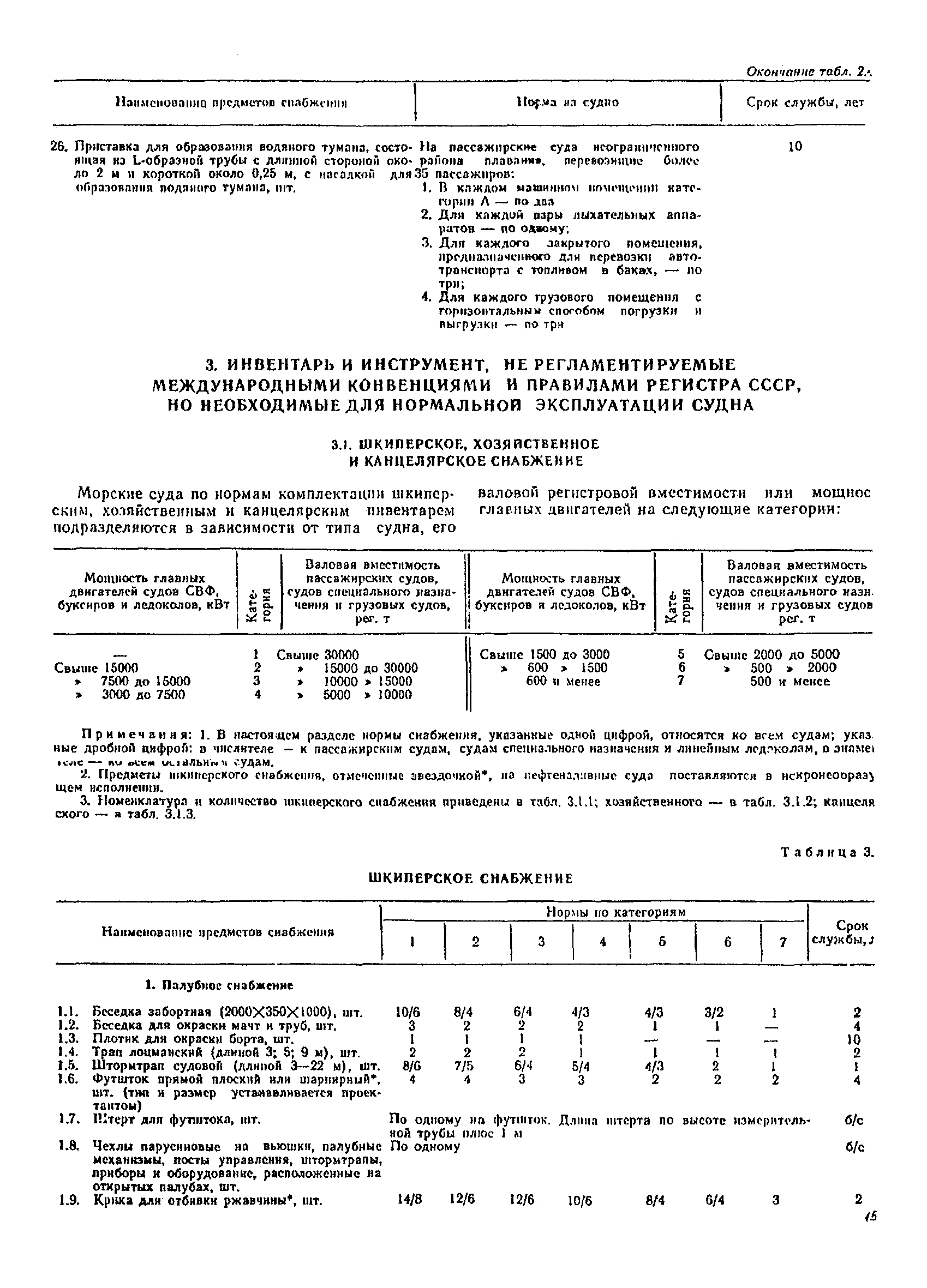 РД 31.00.14.01-88