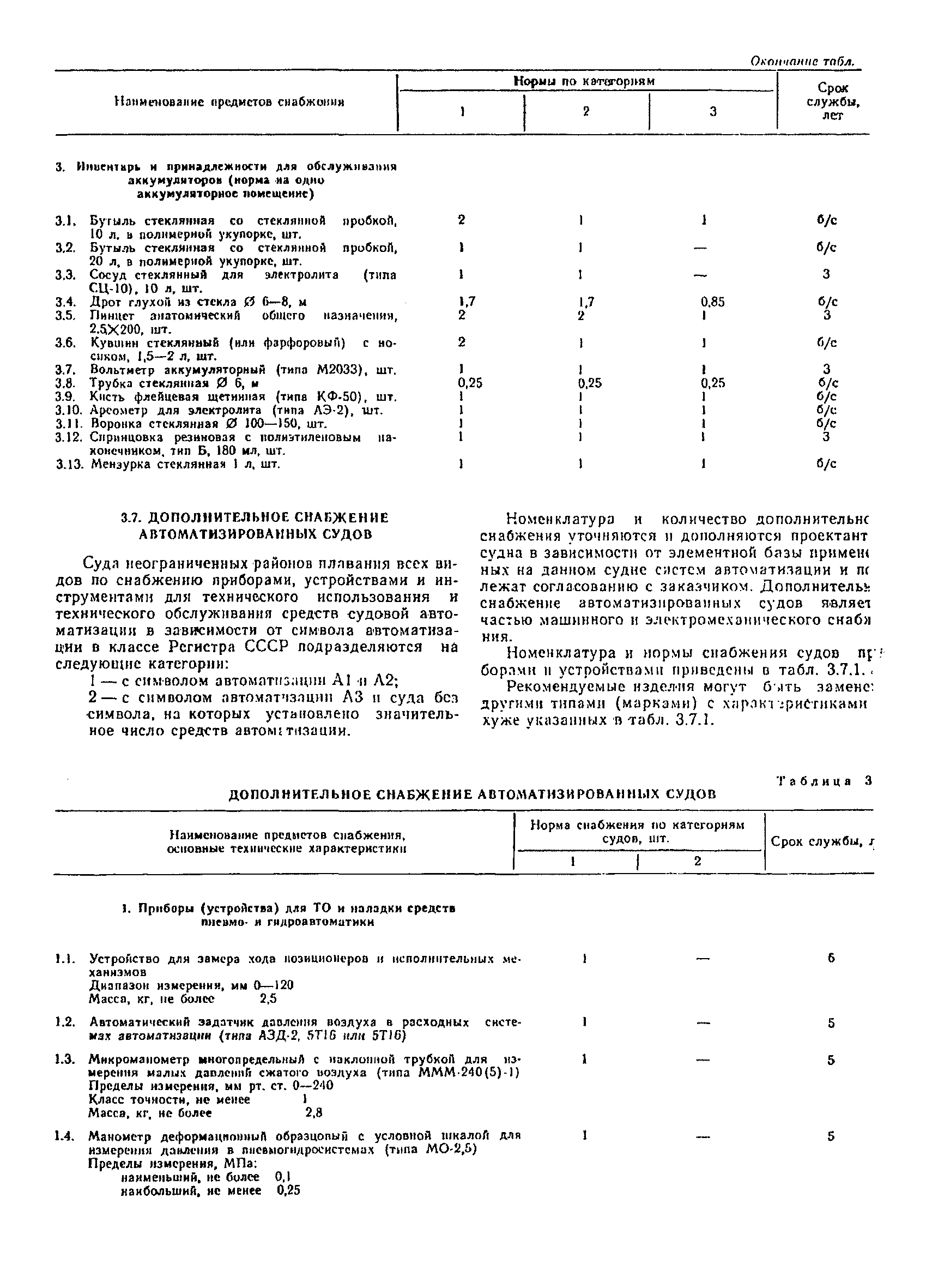 РД 31.00.14.01-88