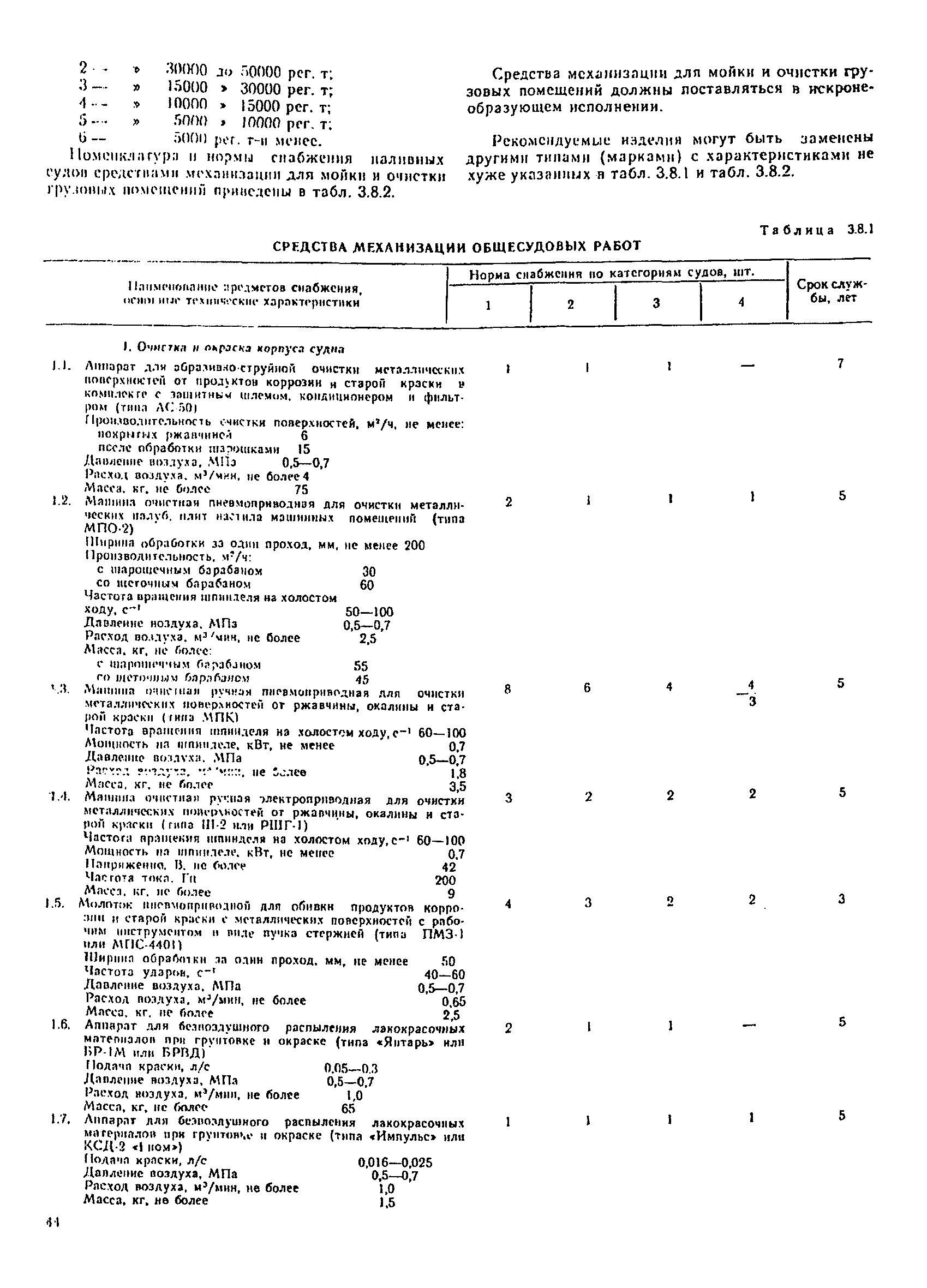 РД 31.00.14.01-88