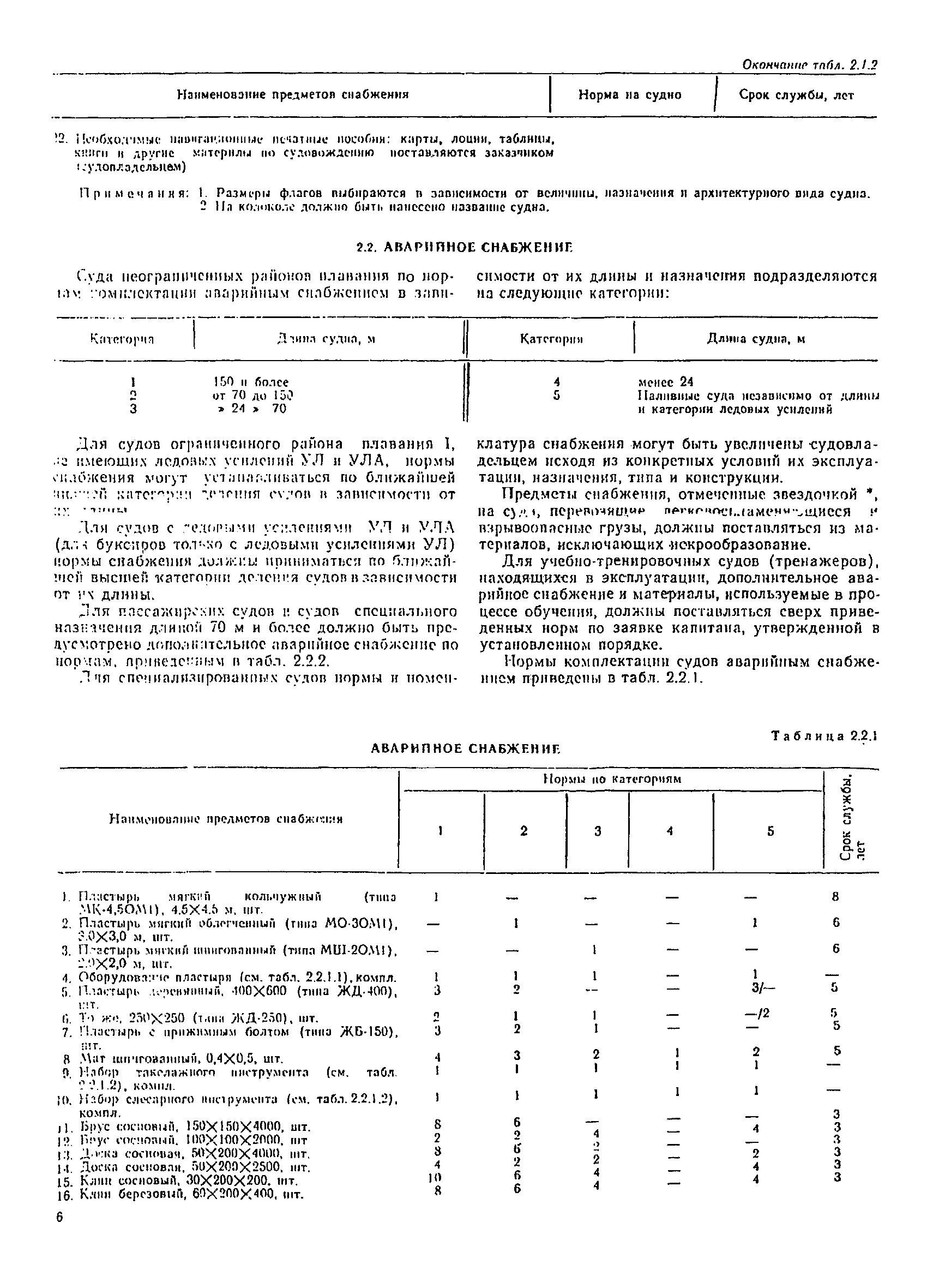 РД 31.00.14.01-88