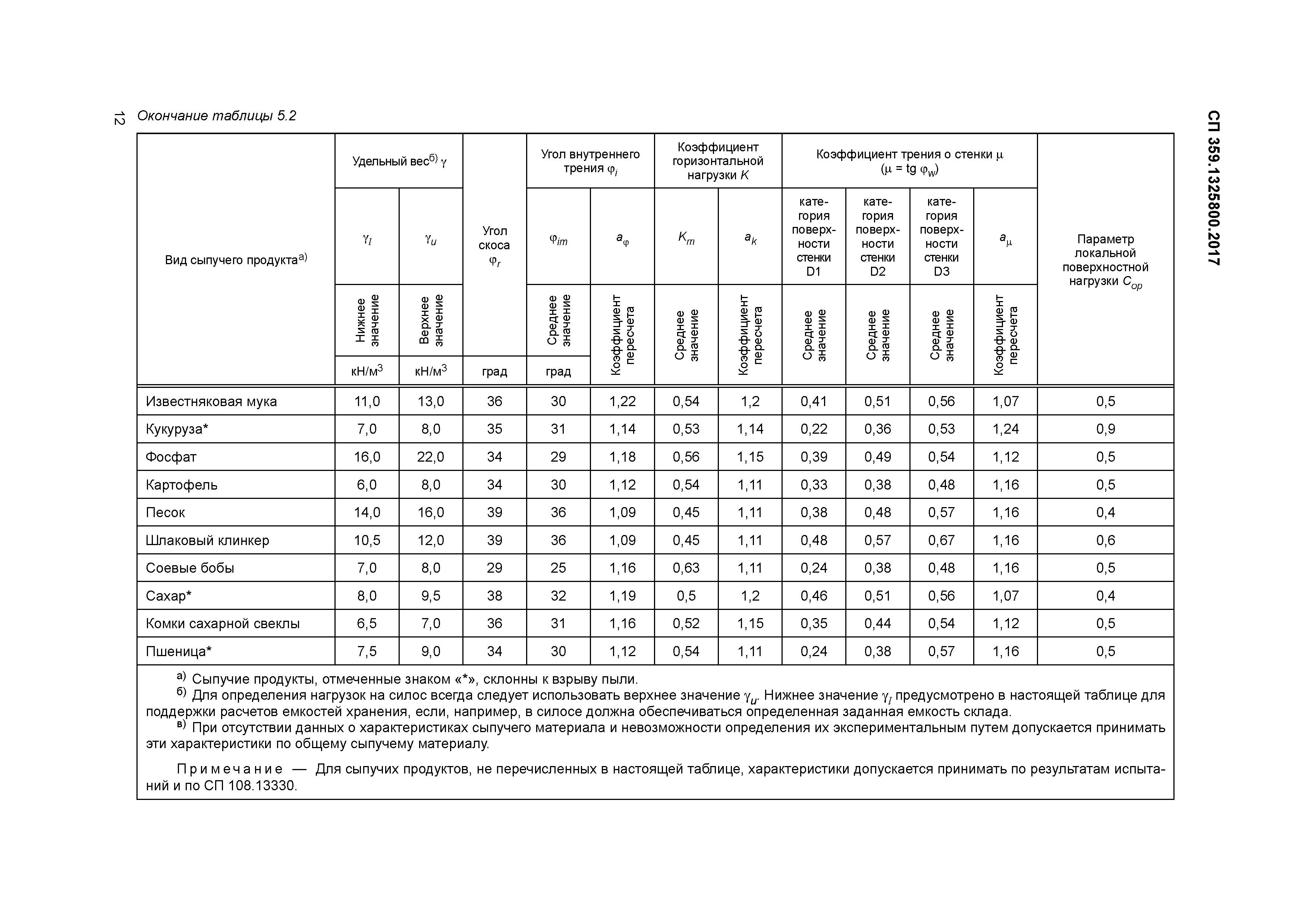 СП 359.1325800.2017