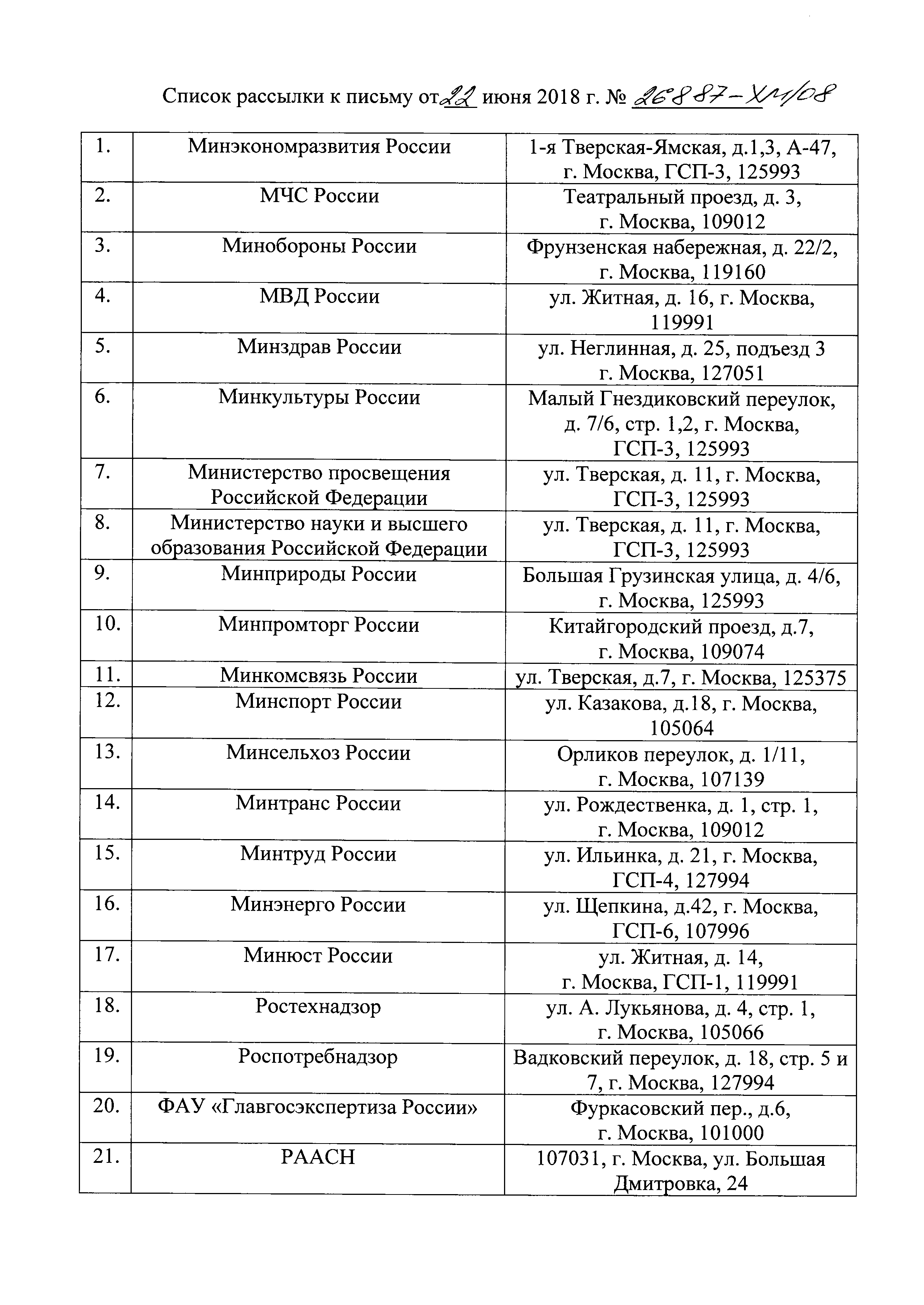 Письмо 26887-ХМ/08