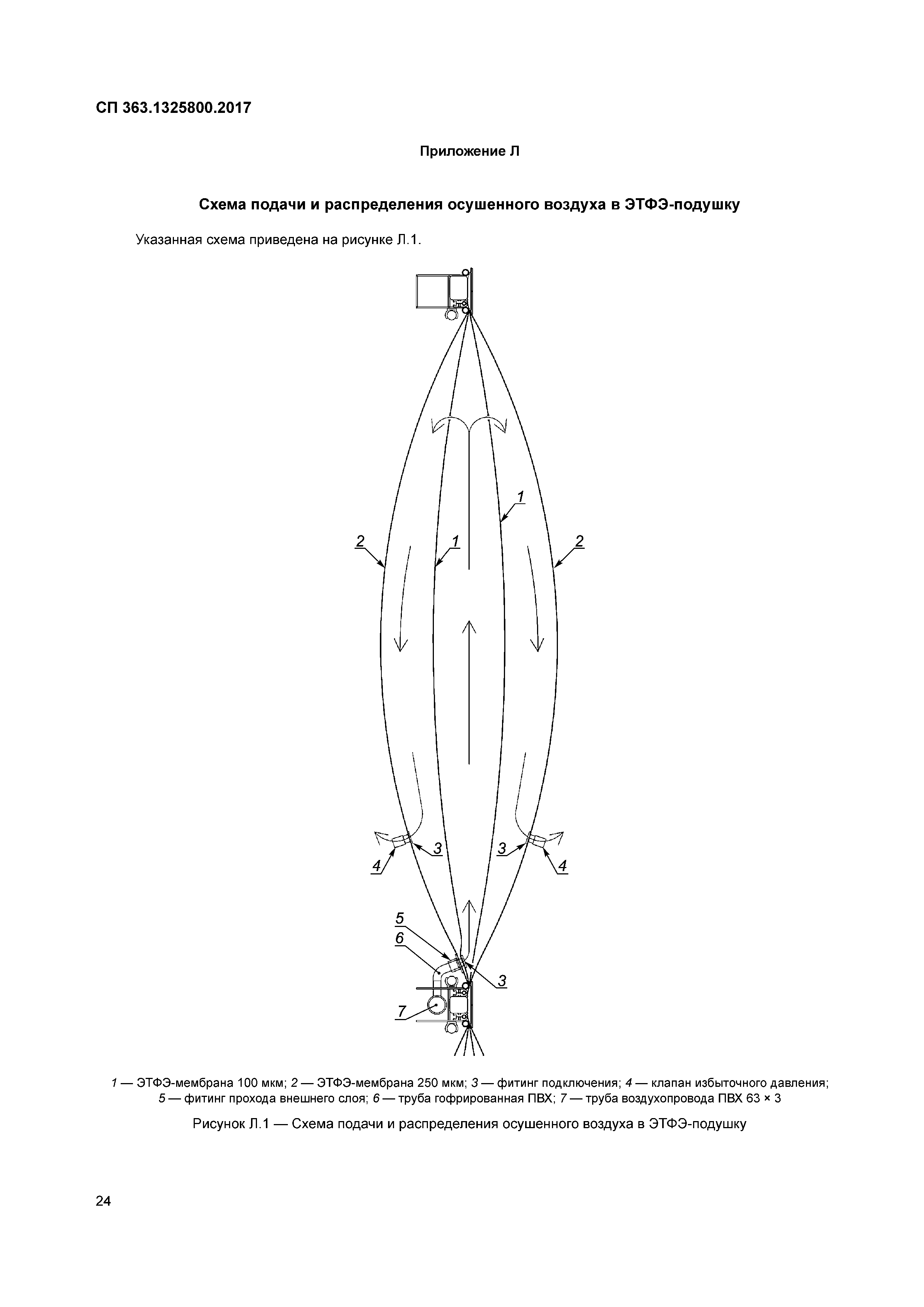 СП 363.1325800.2017