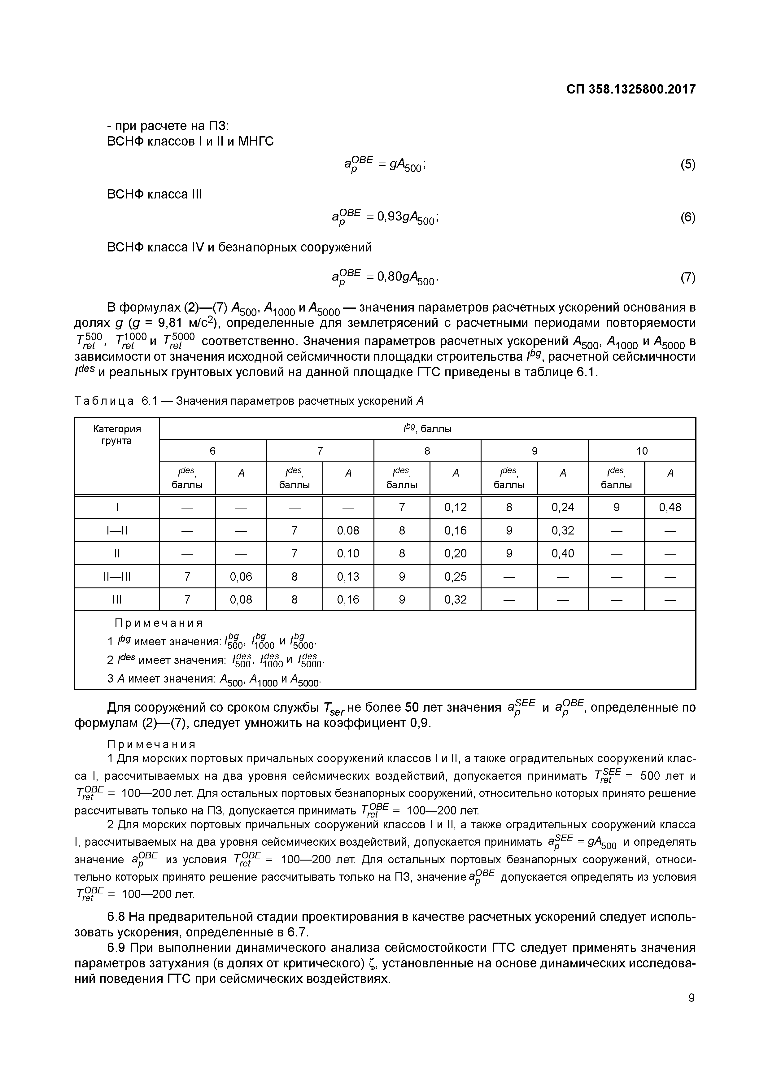 СП 358.1325800.2017