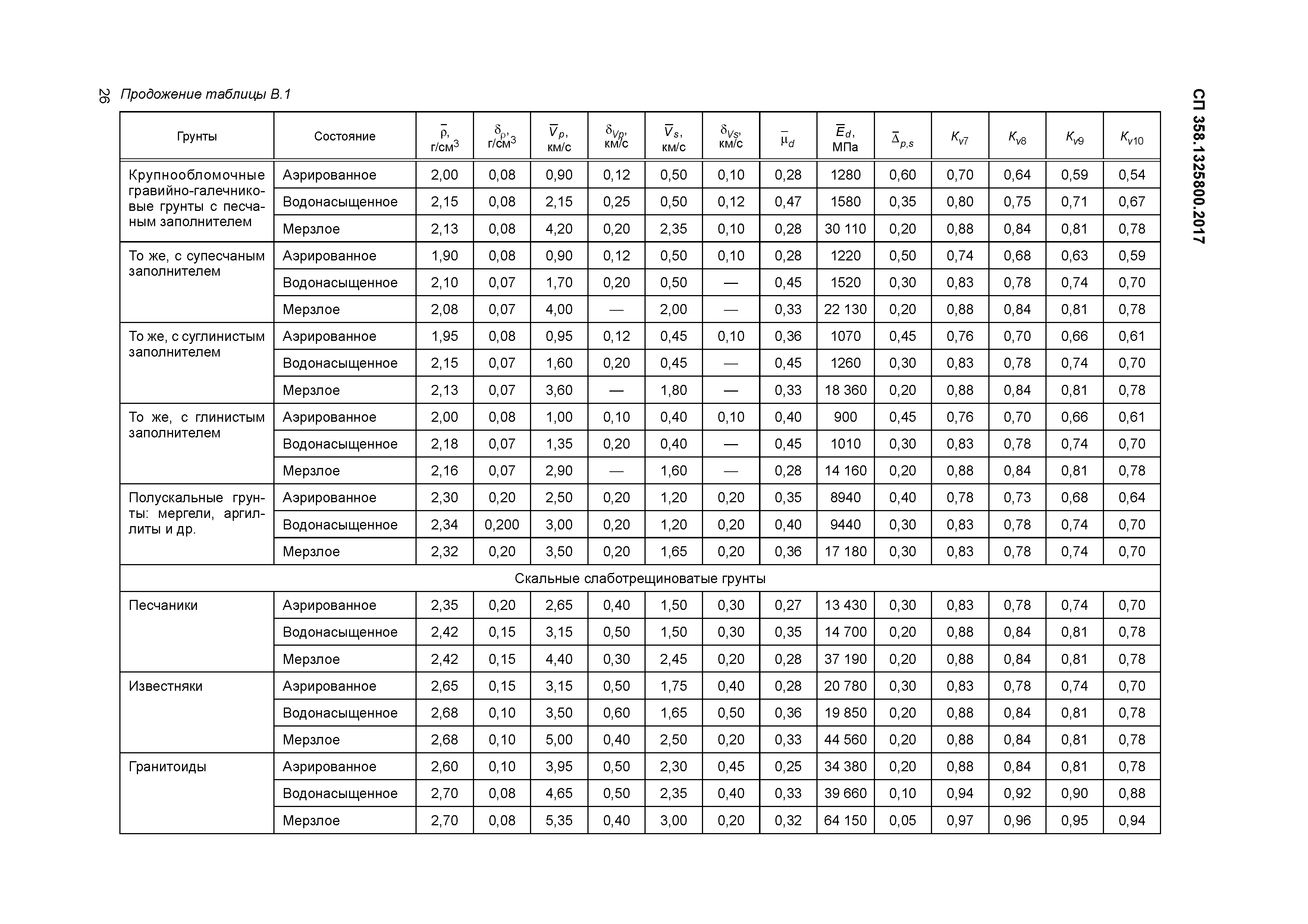 СП 358.1325800.2017