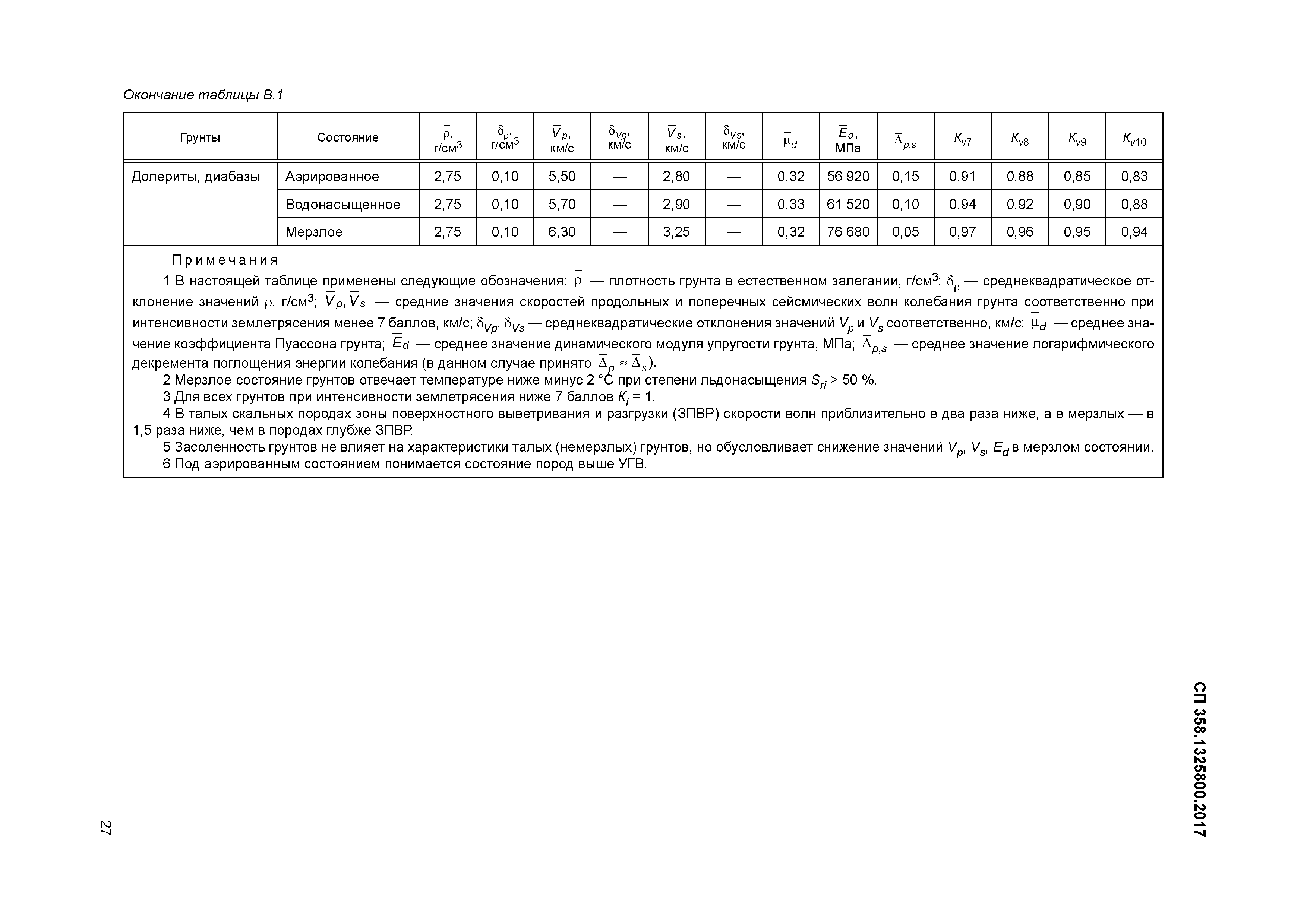 СП 358.1325800.2017